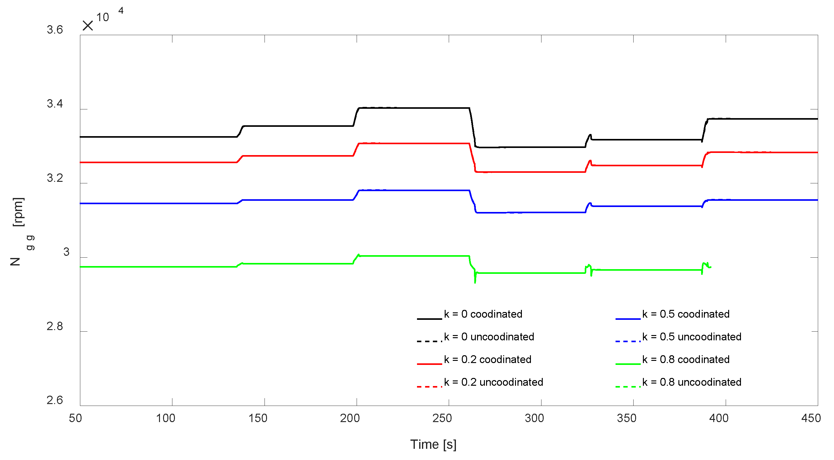 Energies 15 07598 g012