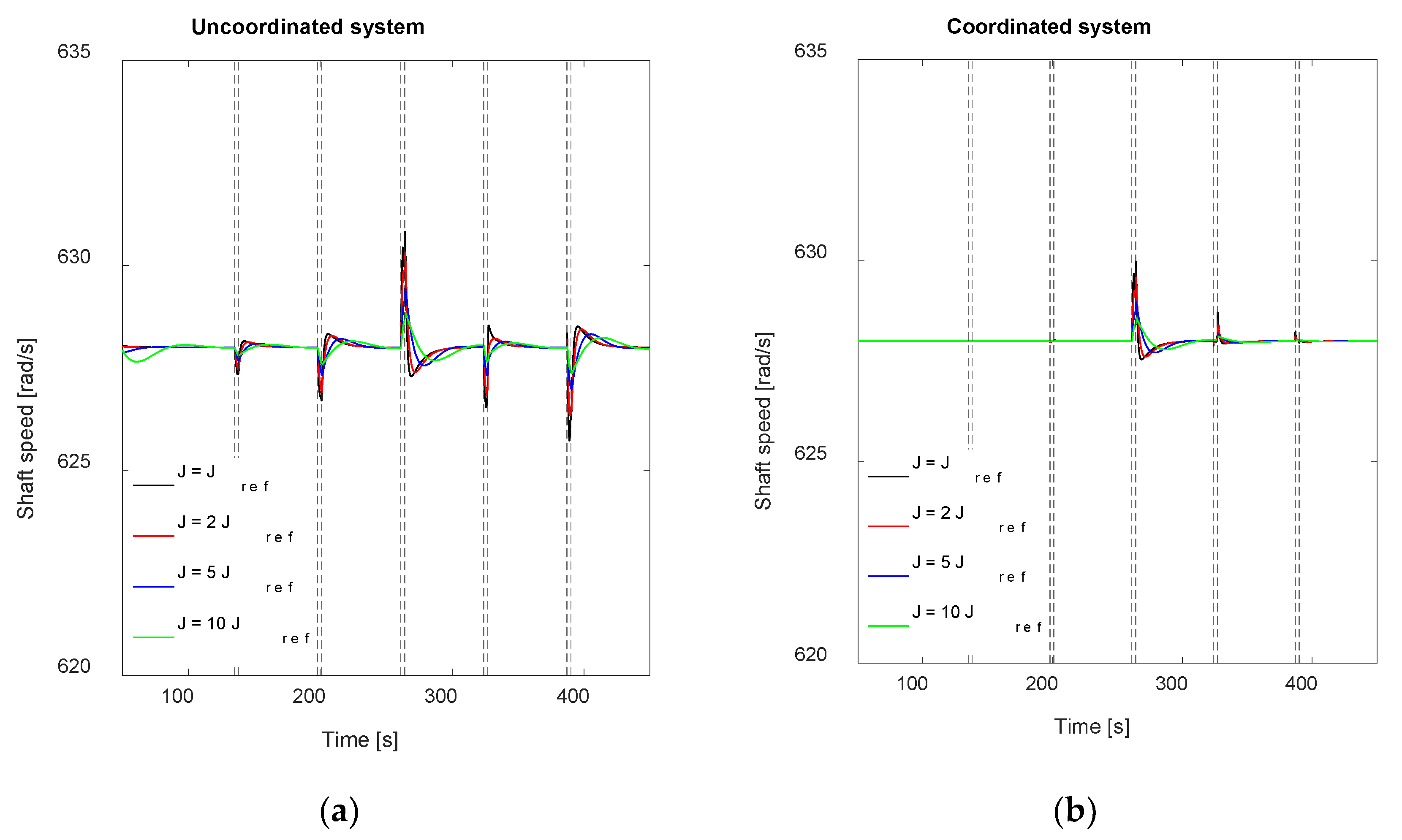 Energies 15 07598 g014