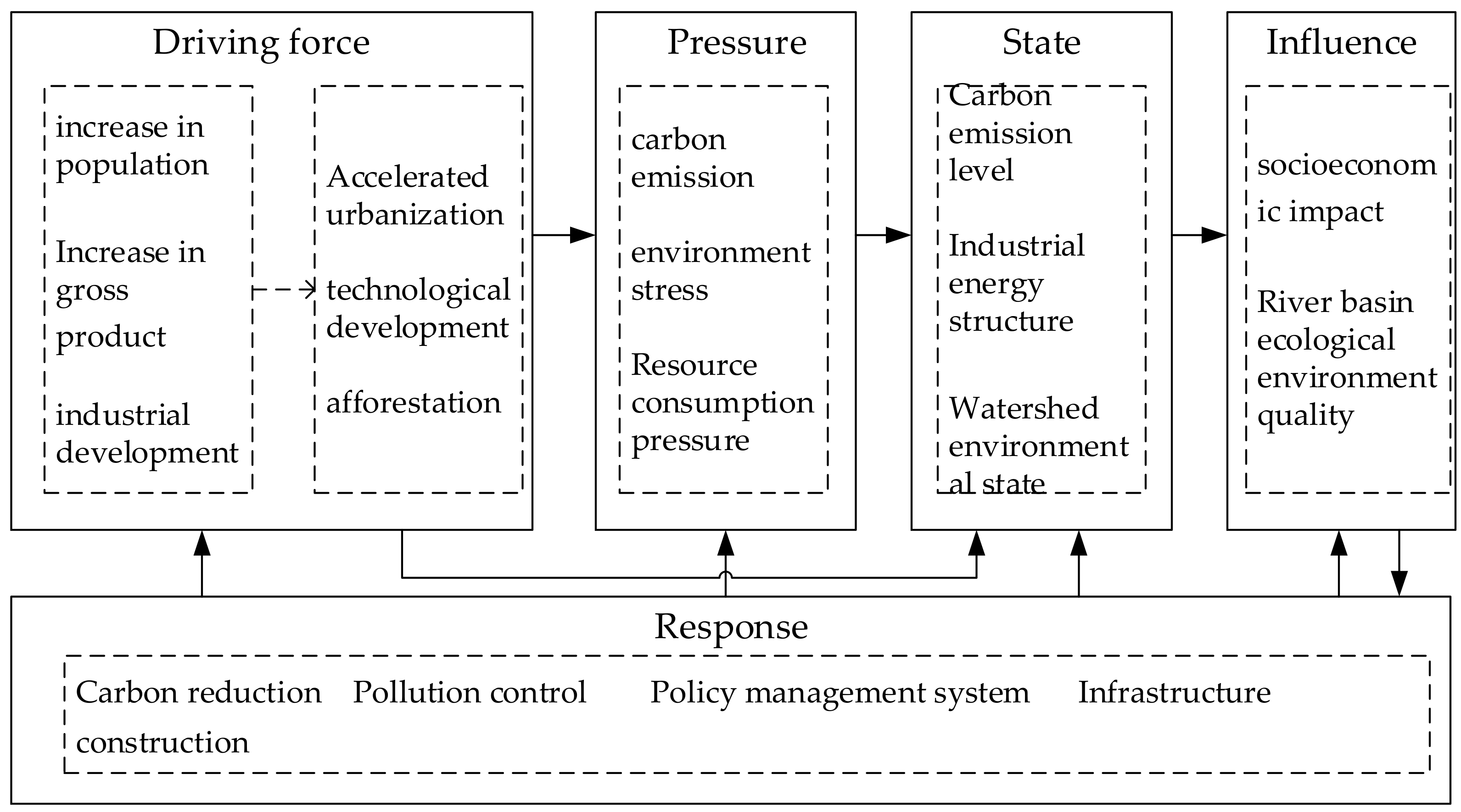 Energies 15 07600 g001 Energies 15 07600 g001