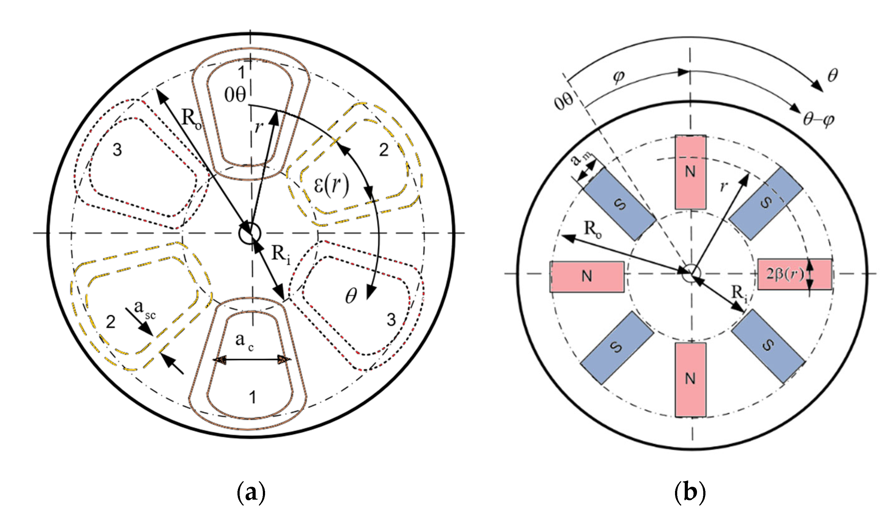 Energies 15 07601 g002 Energies 15 07601 g002