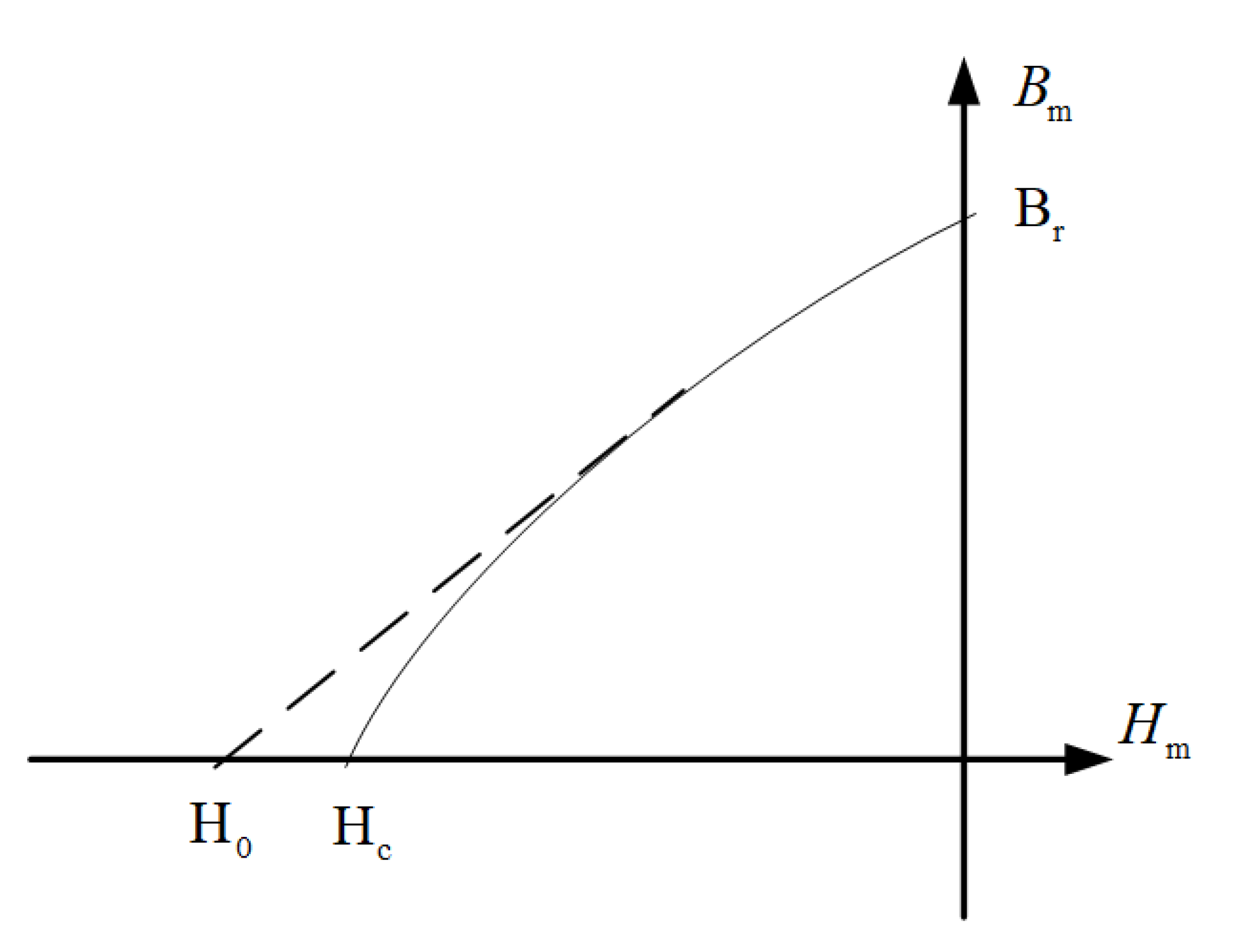 Energies 15 07601 g003 Energies 15 07601 g003