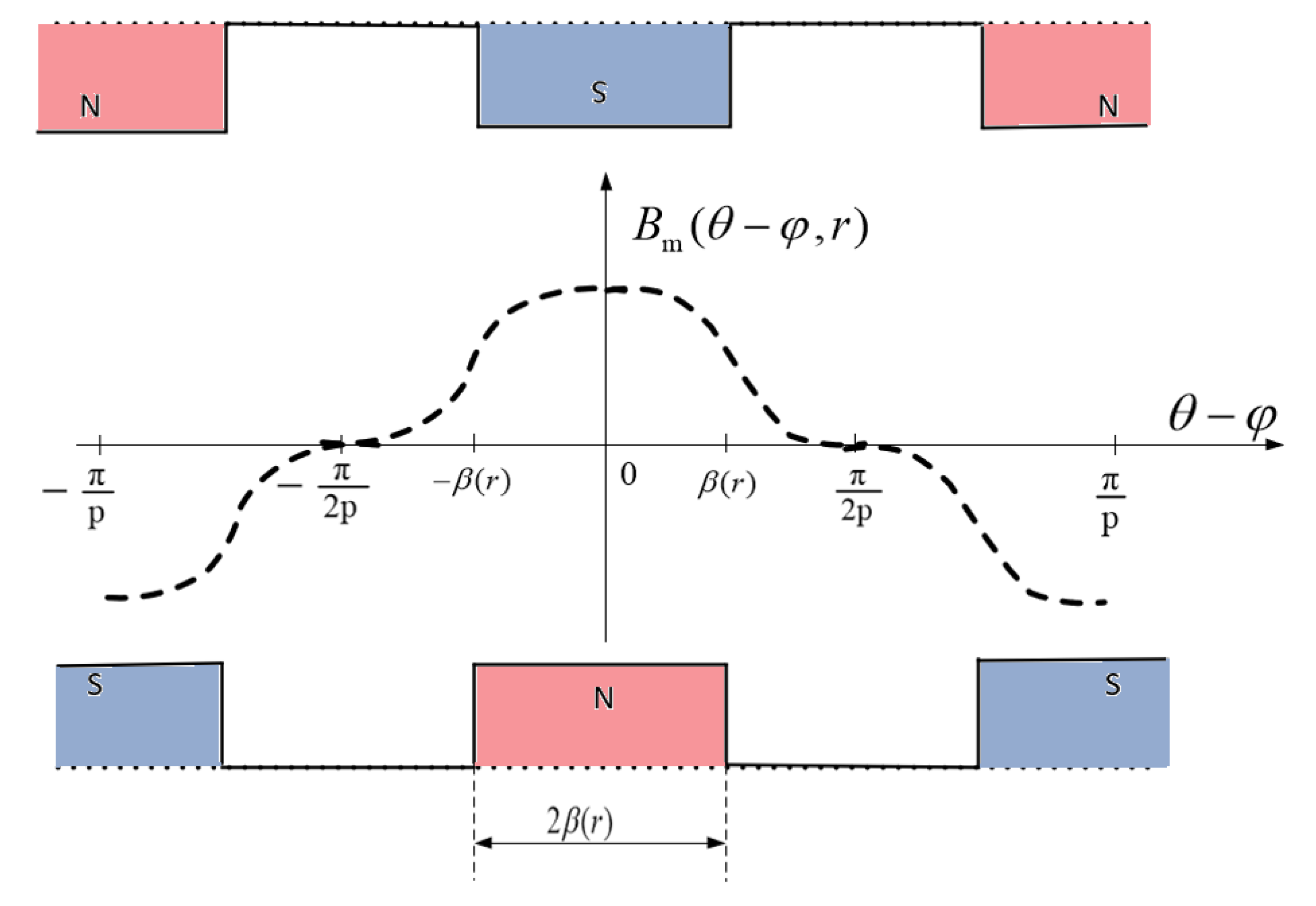 Energies 15 07601 g005 Energies 15 07601 g005