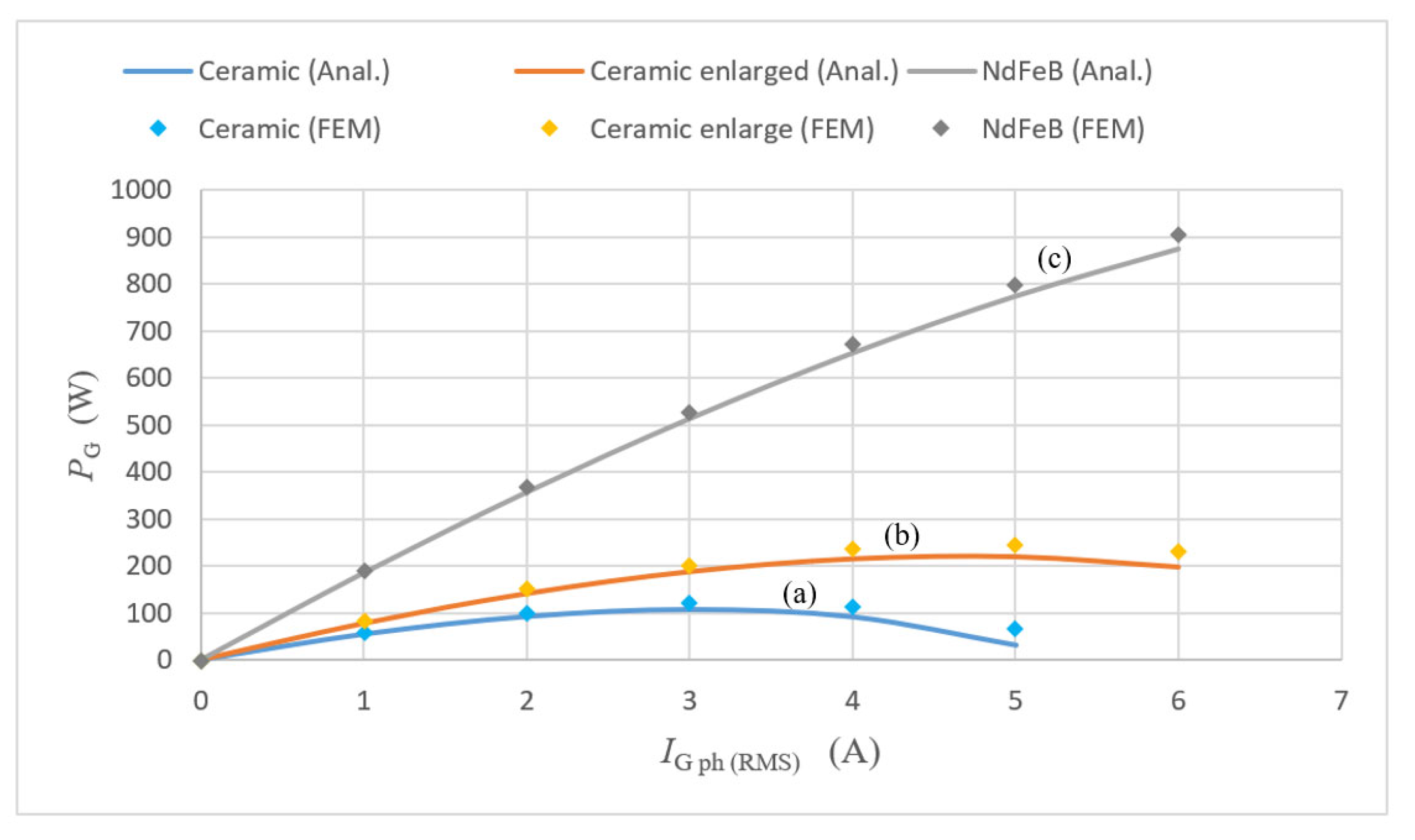 Energies 15 07601 g012 Energies 15 07601 g012