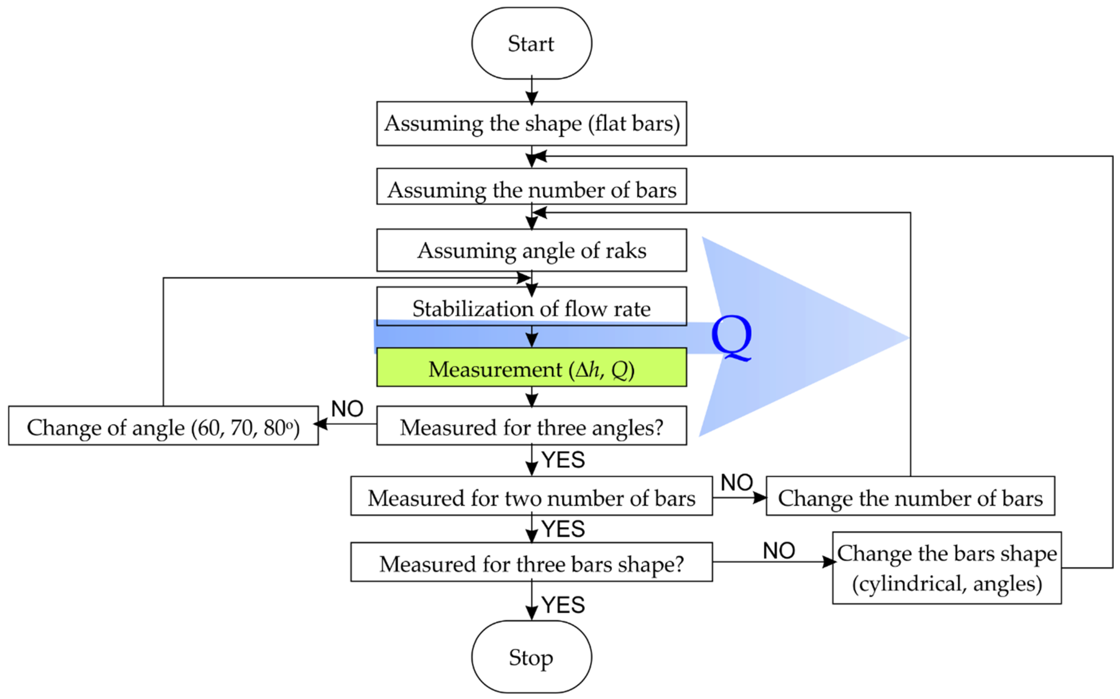 Energies 15 07602 g004
