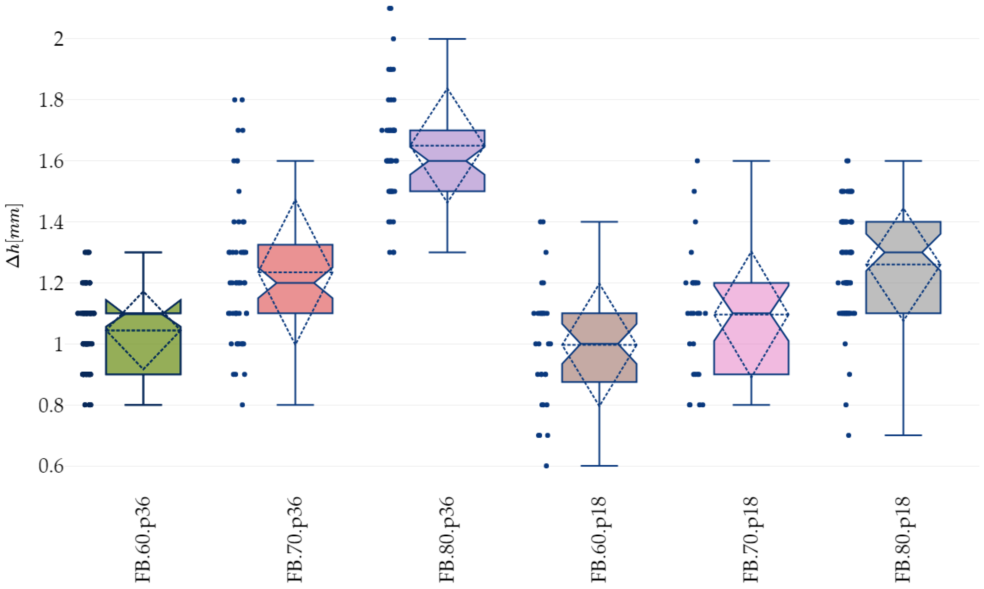 Energies 15 07602 g007