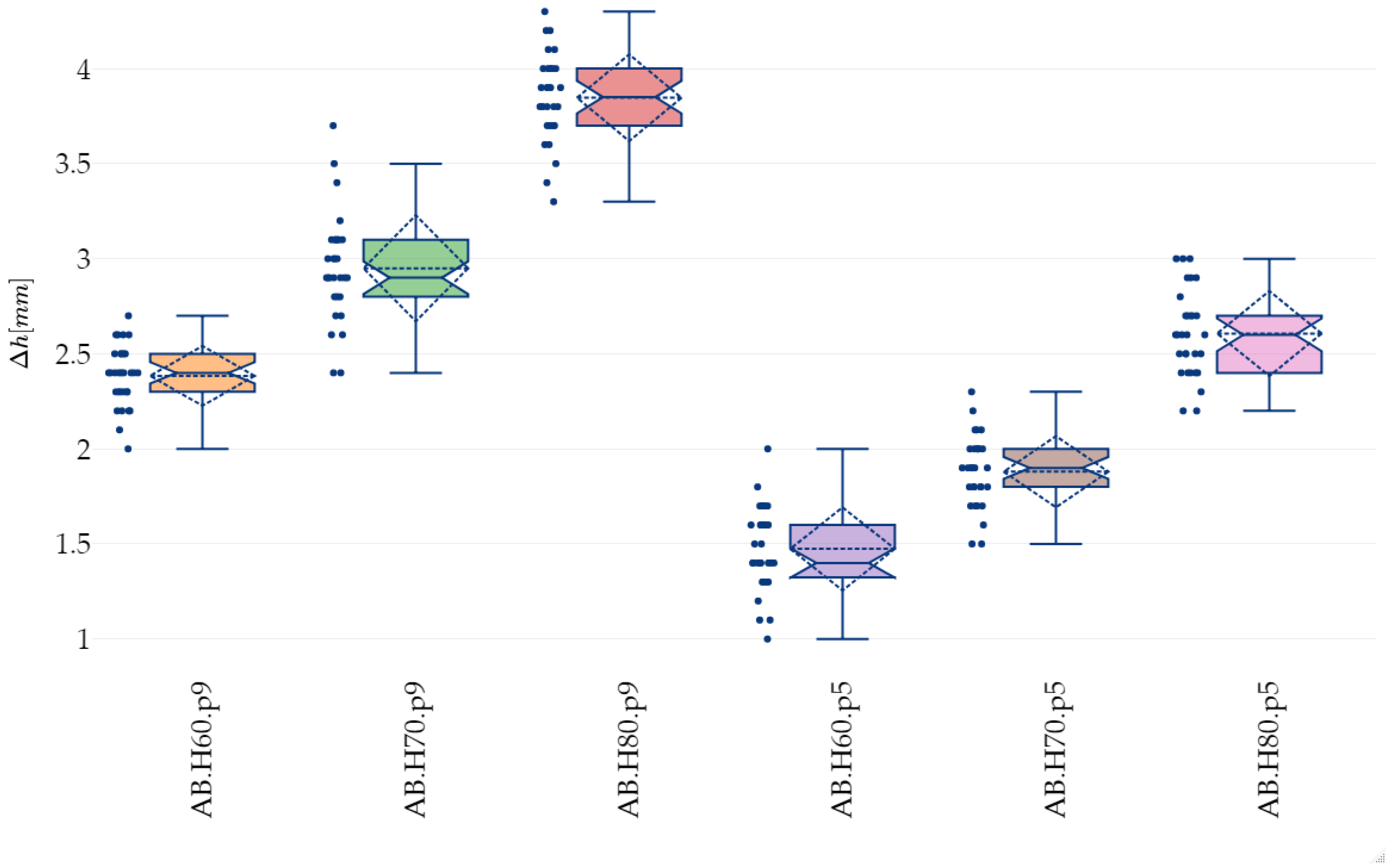 Energies 15 07602 g009