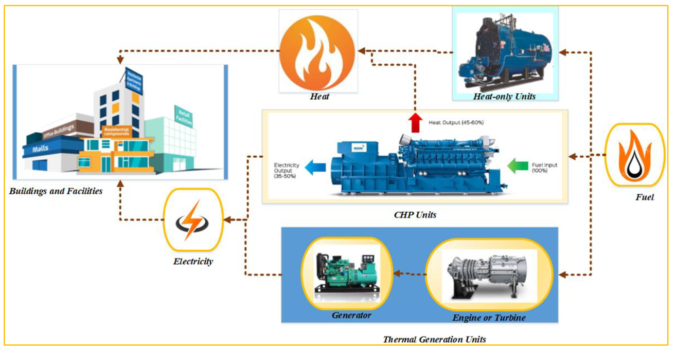 Energies 15 07603 g001