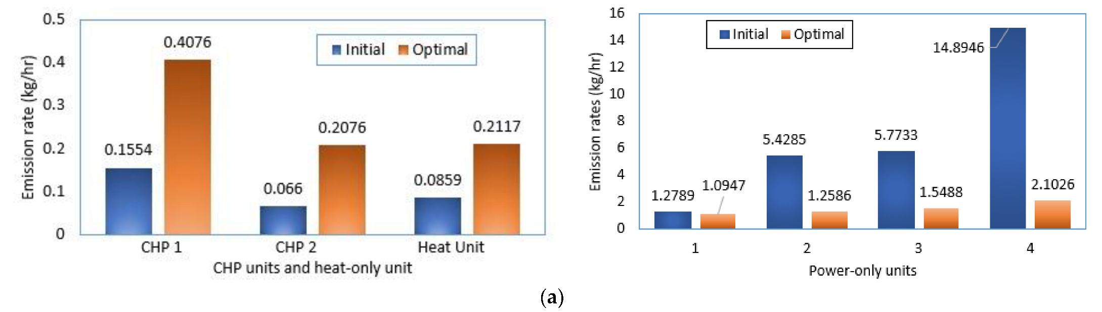 Energies 15 07603 g010a