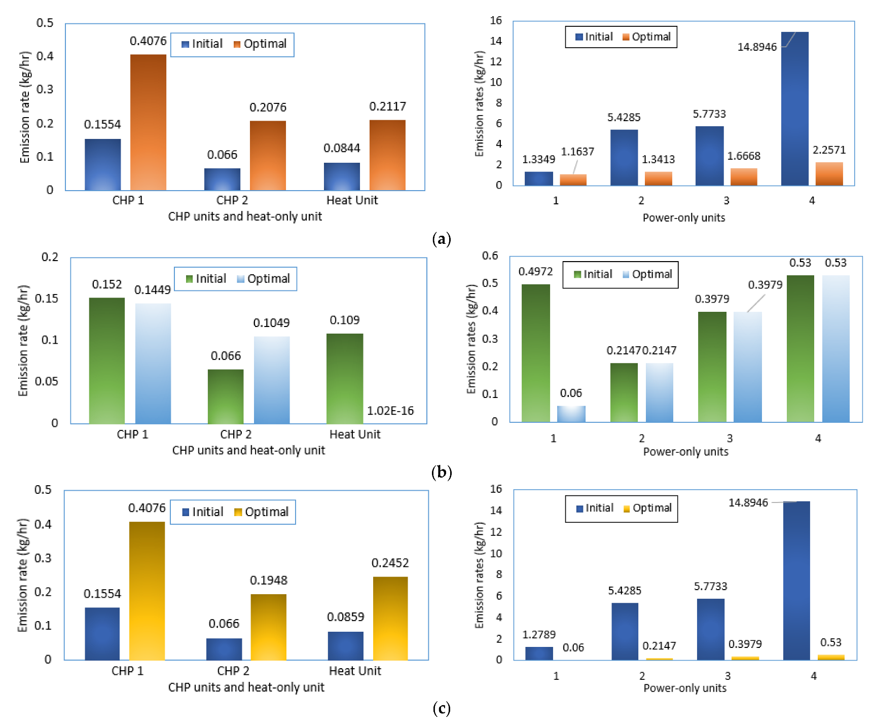 Energies 15 07603 g011