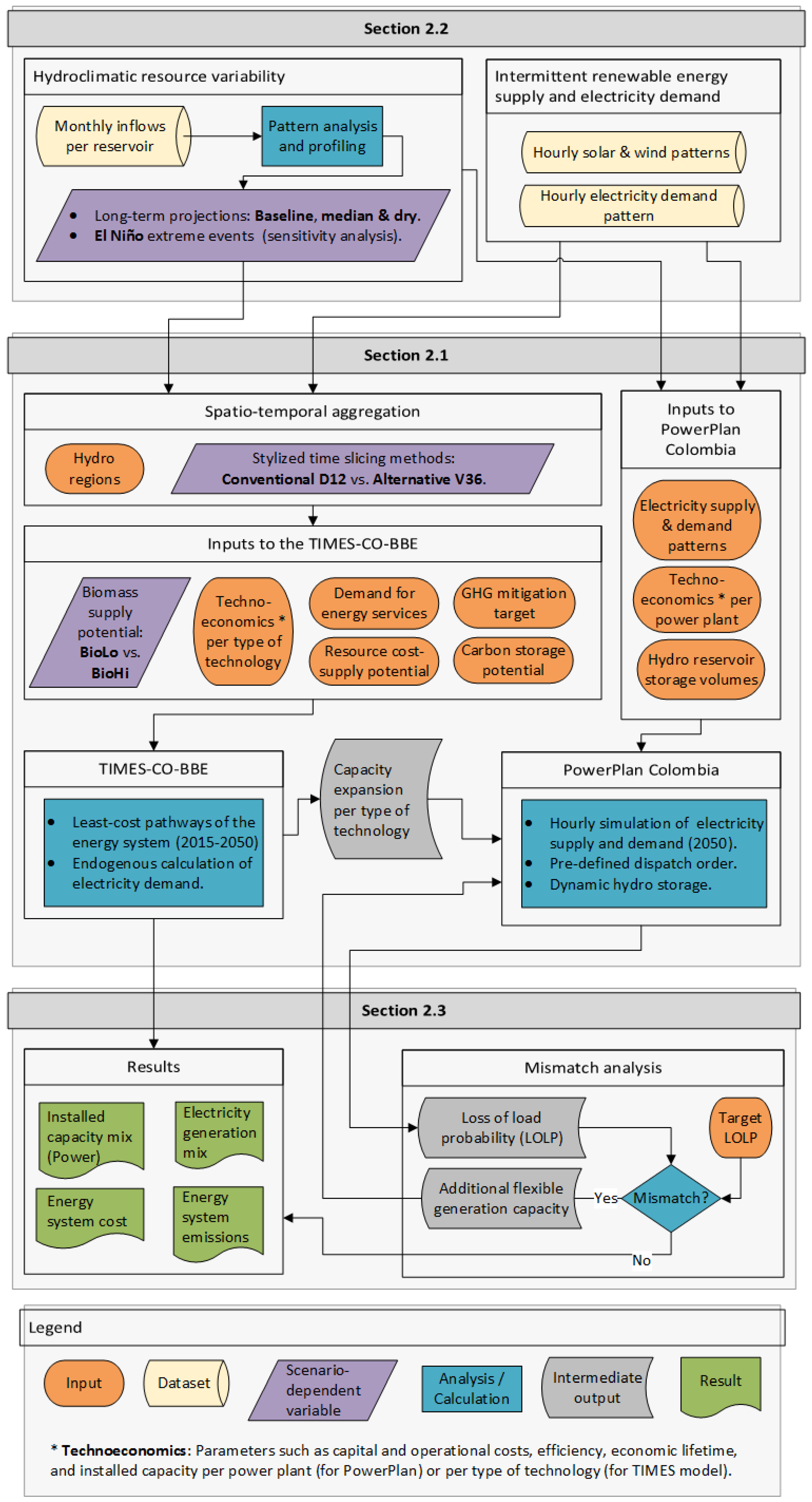 Energies 15 07604 g001 Energies 15 07604 g001