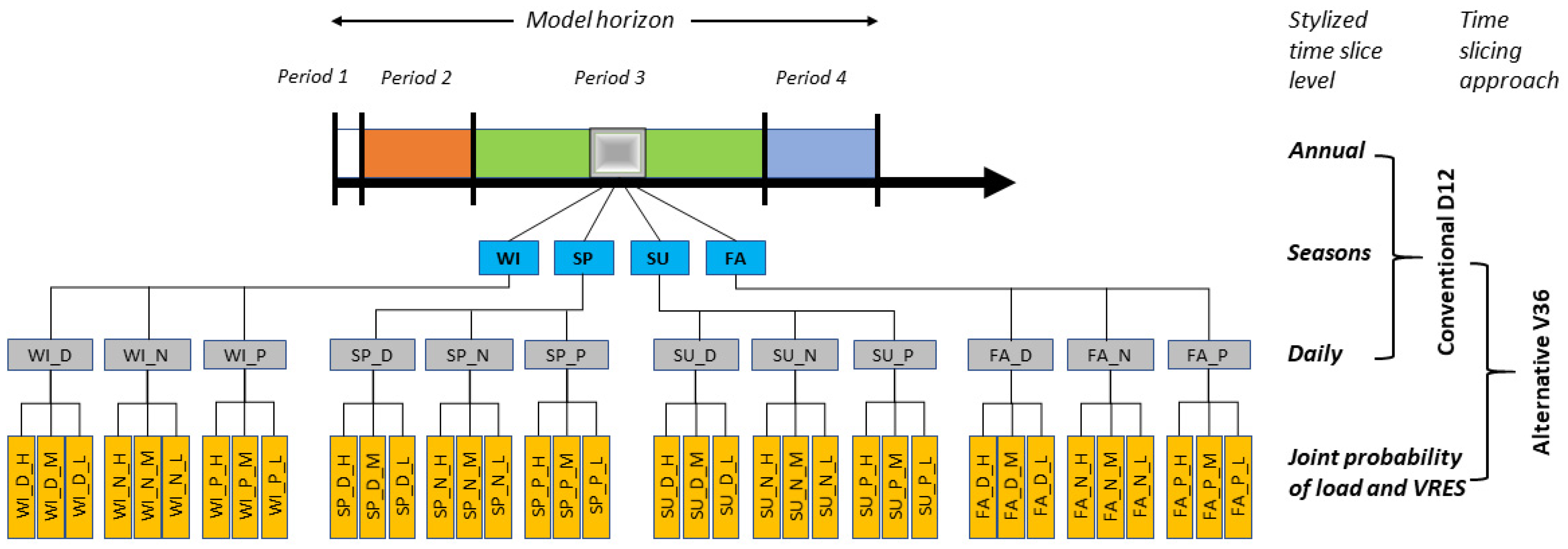 Energies 15 07604 g002 Energies 15 07604 g002
