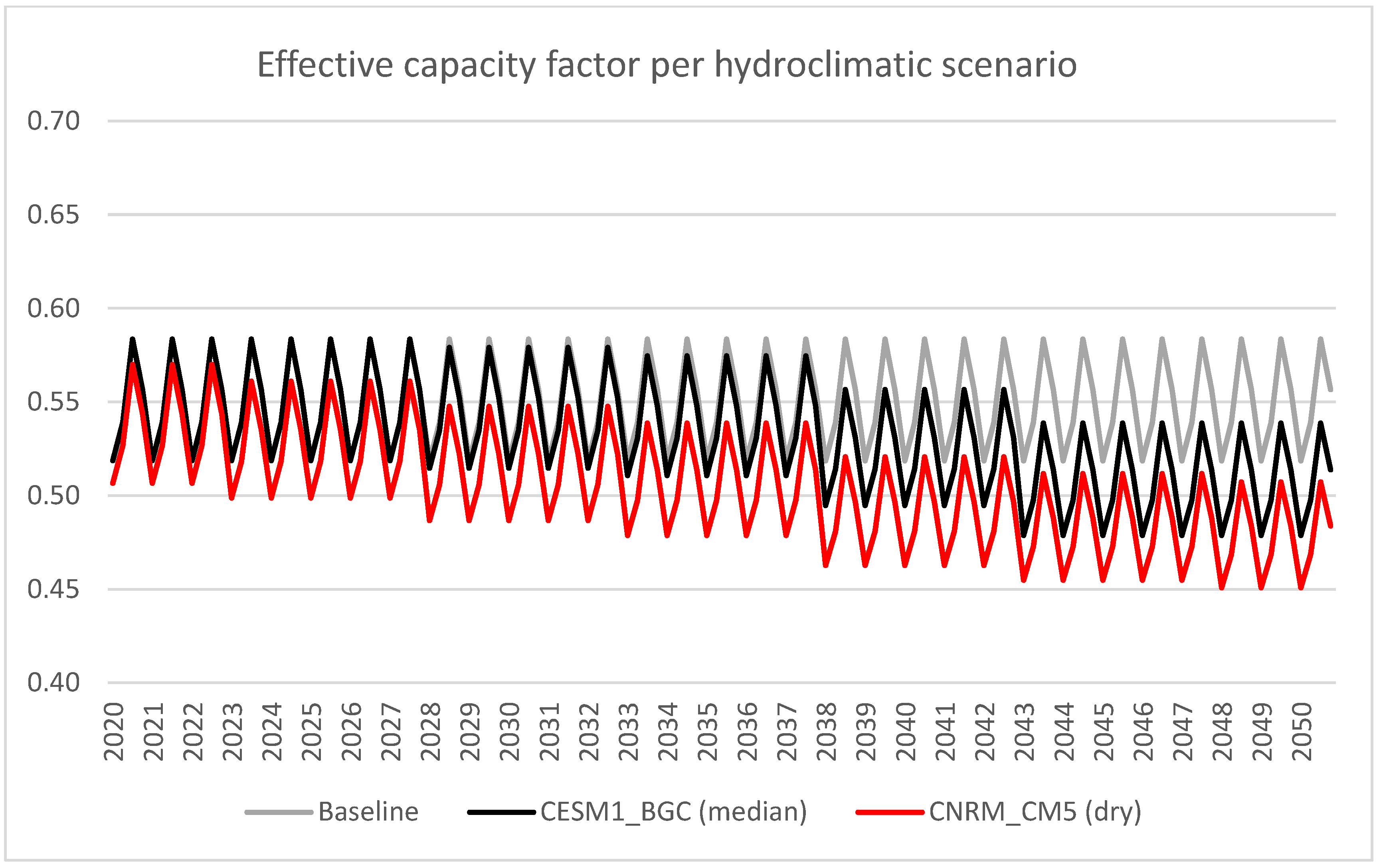 Energies 15 07604 g004 Energies 15 07604 g004