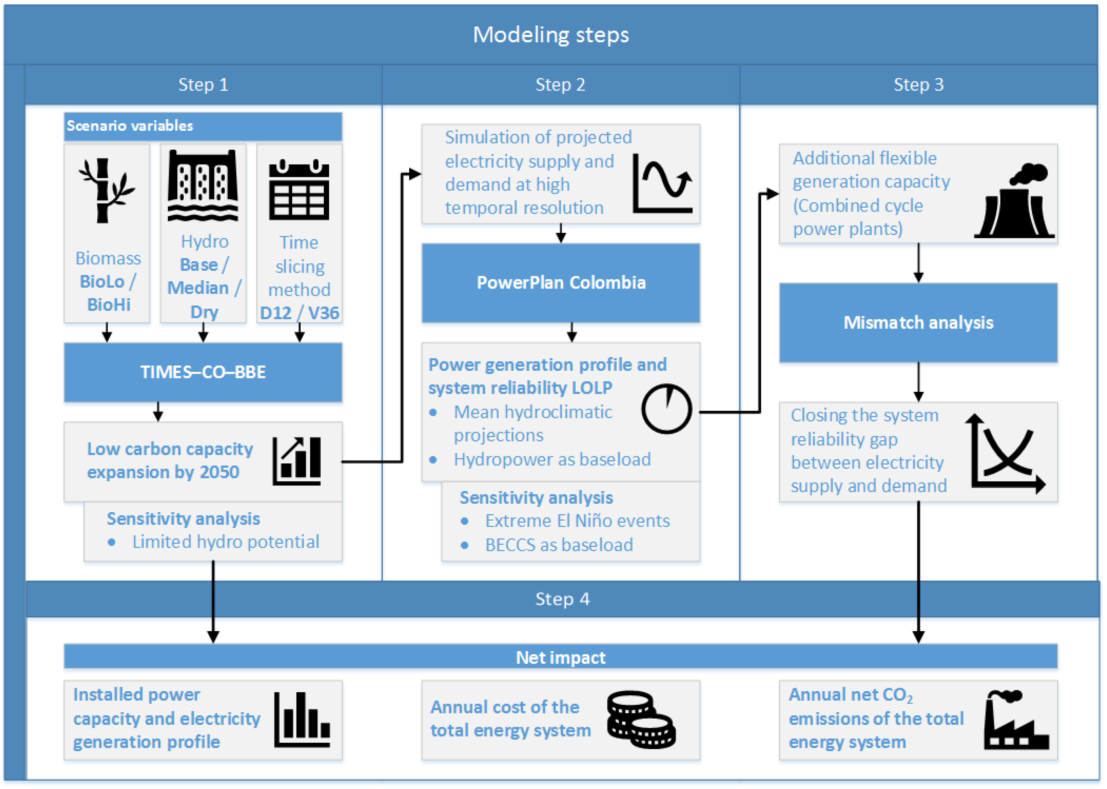 Energies 15 07604 g005 Energies 15 07604 g005