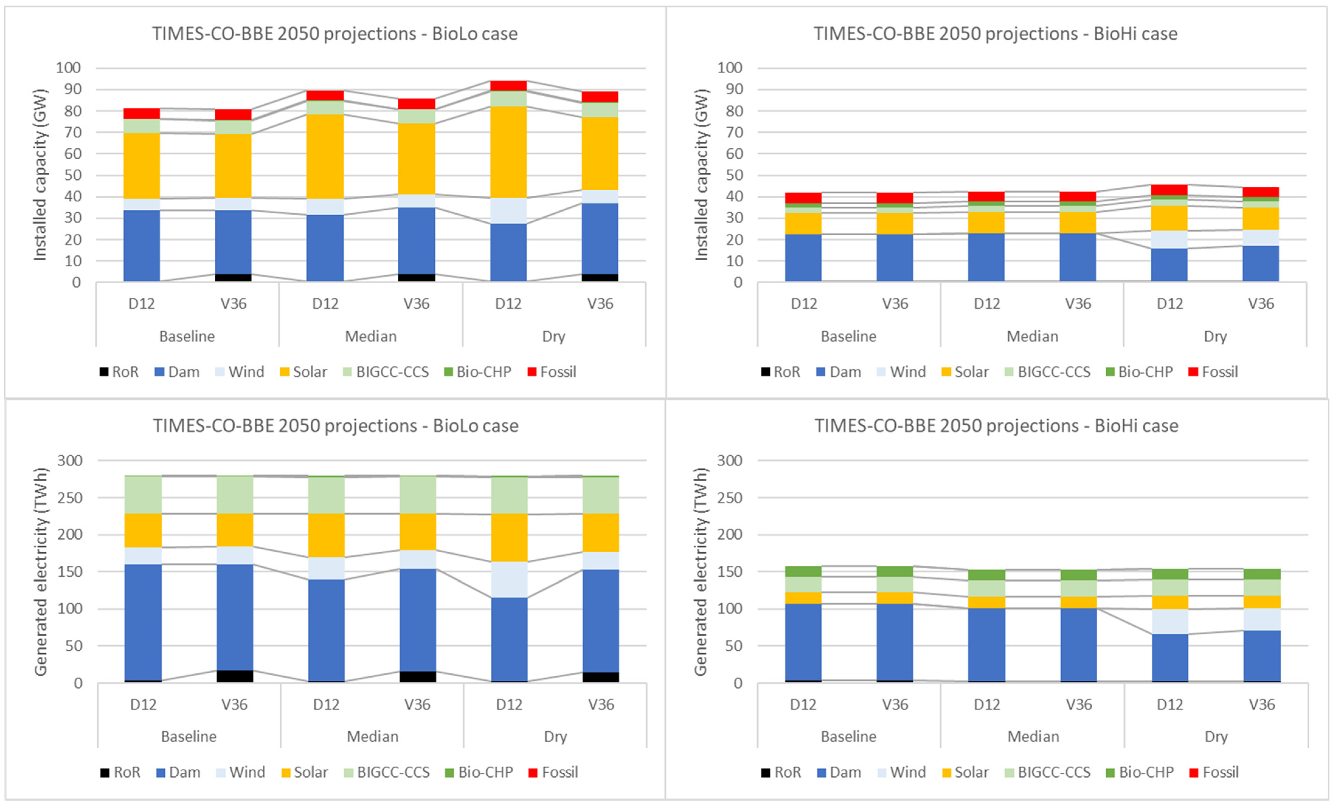 Energies 15 07604 g006 Energies 15 07604 g006
