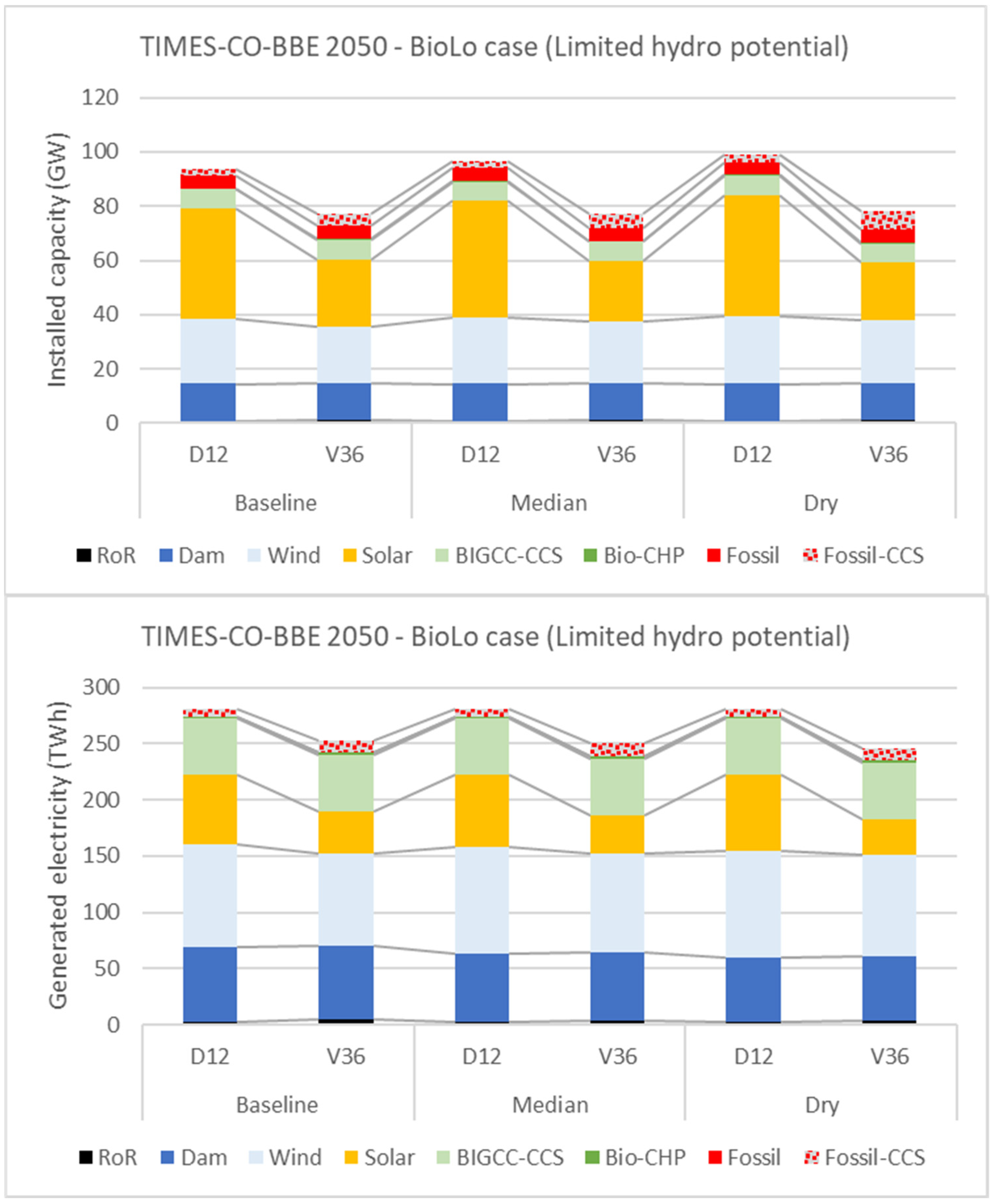 Energies 15 07604 g007 Energies 15 07604 g007