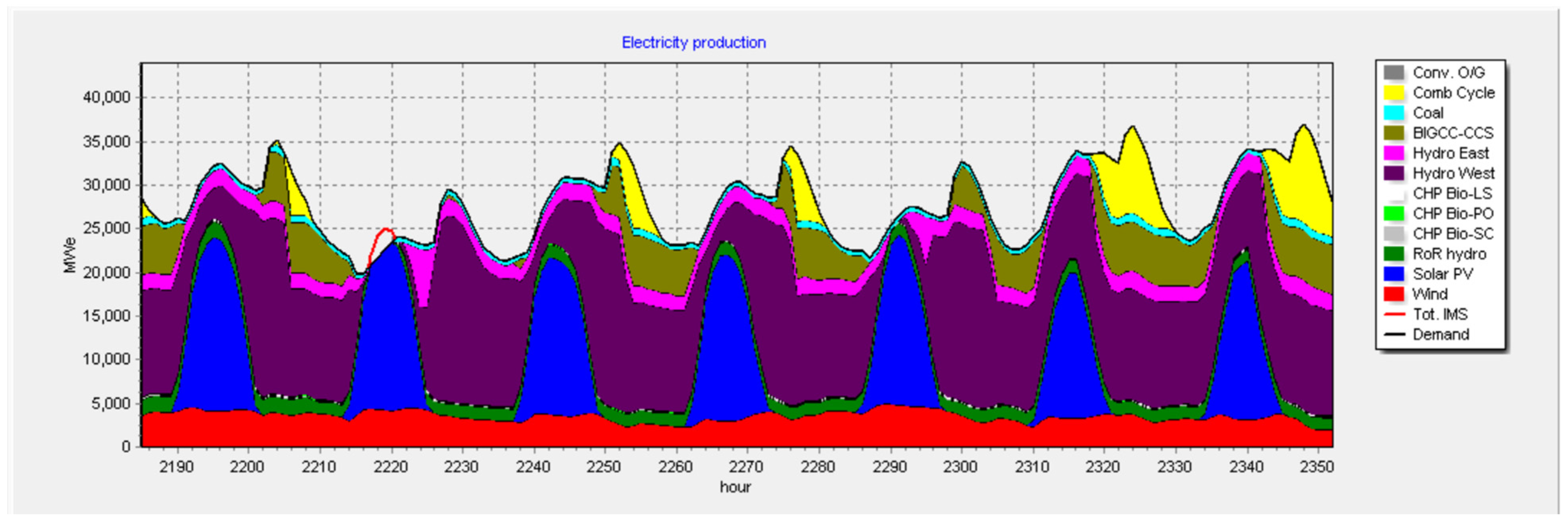 Energies 15 07604 g009 Energies 15 07604 g009