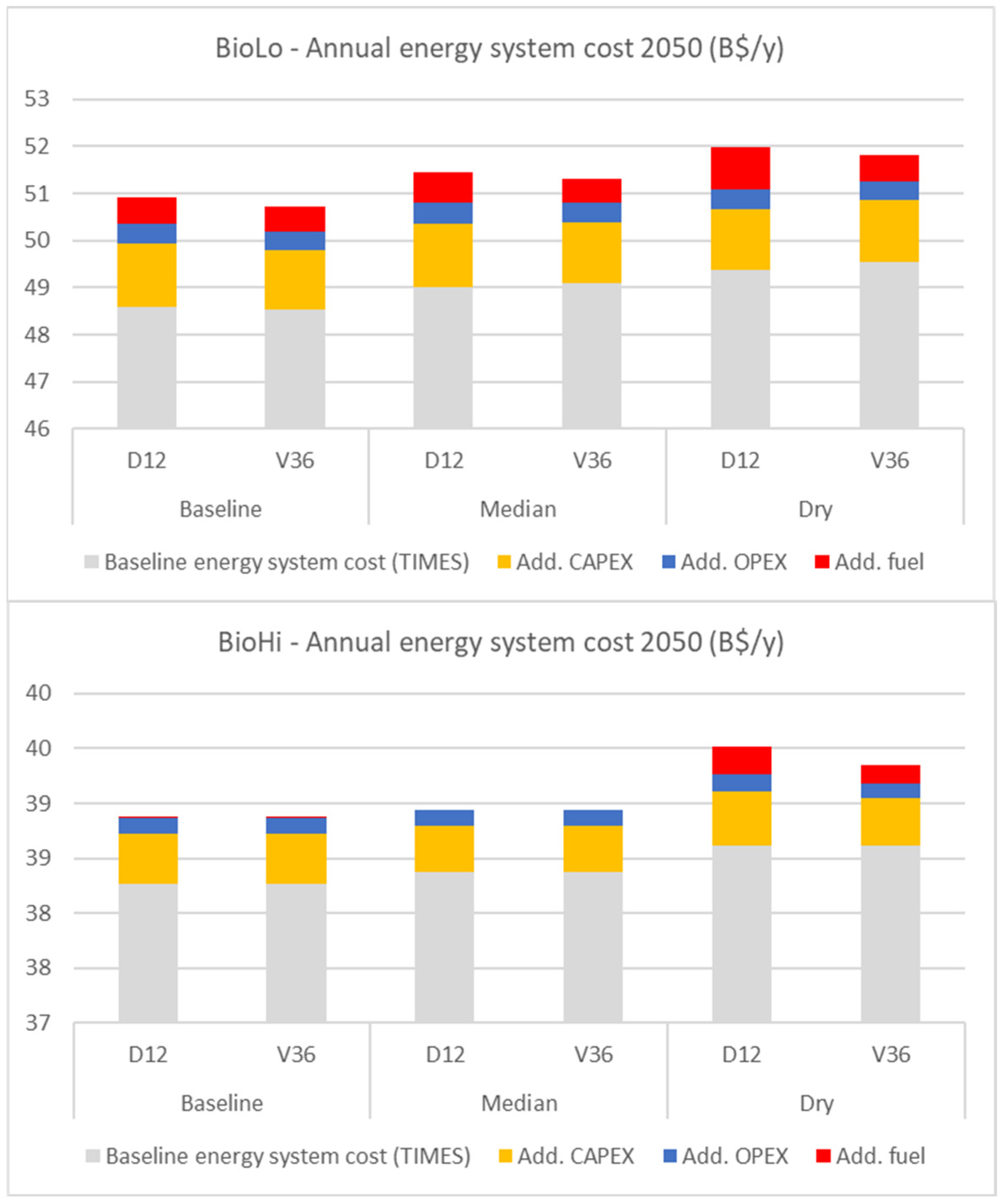 Energies 15 07604 g010 Energies 15 07604 g010