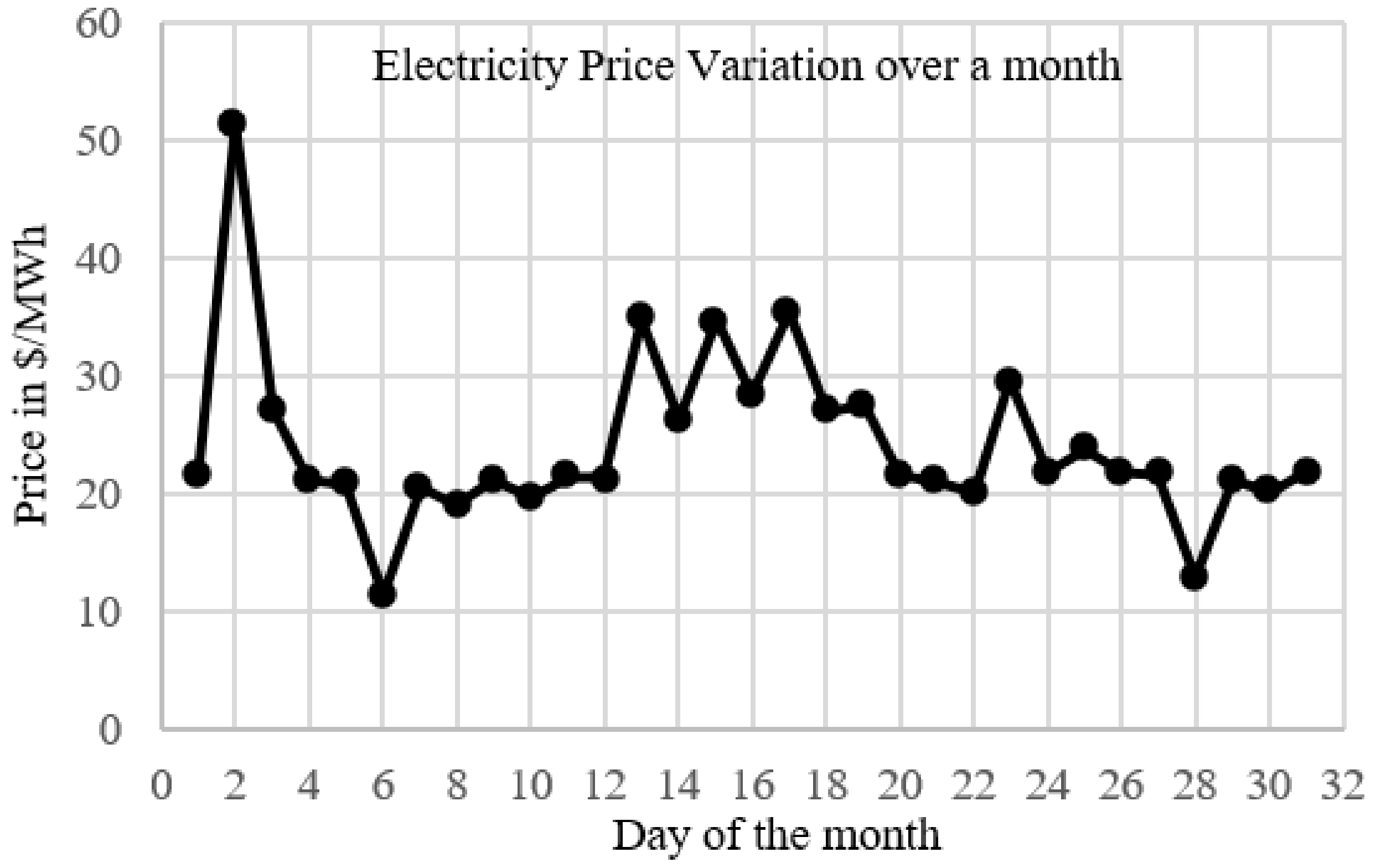 Energies 15 07606 g004