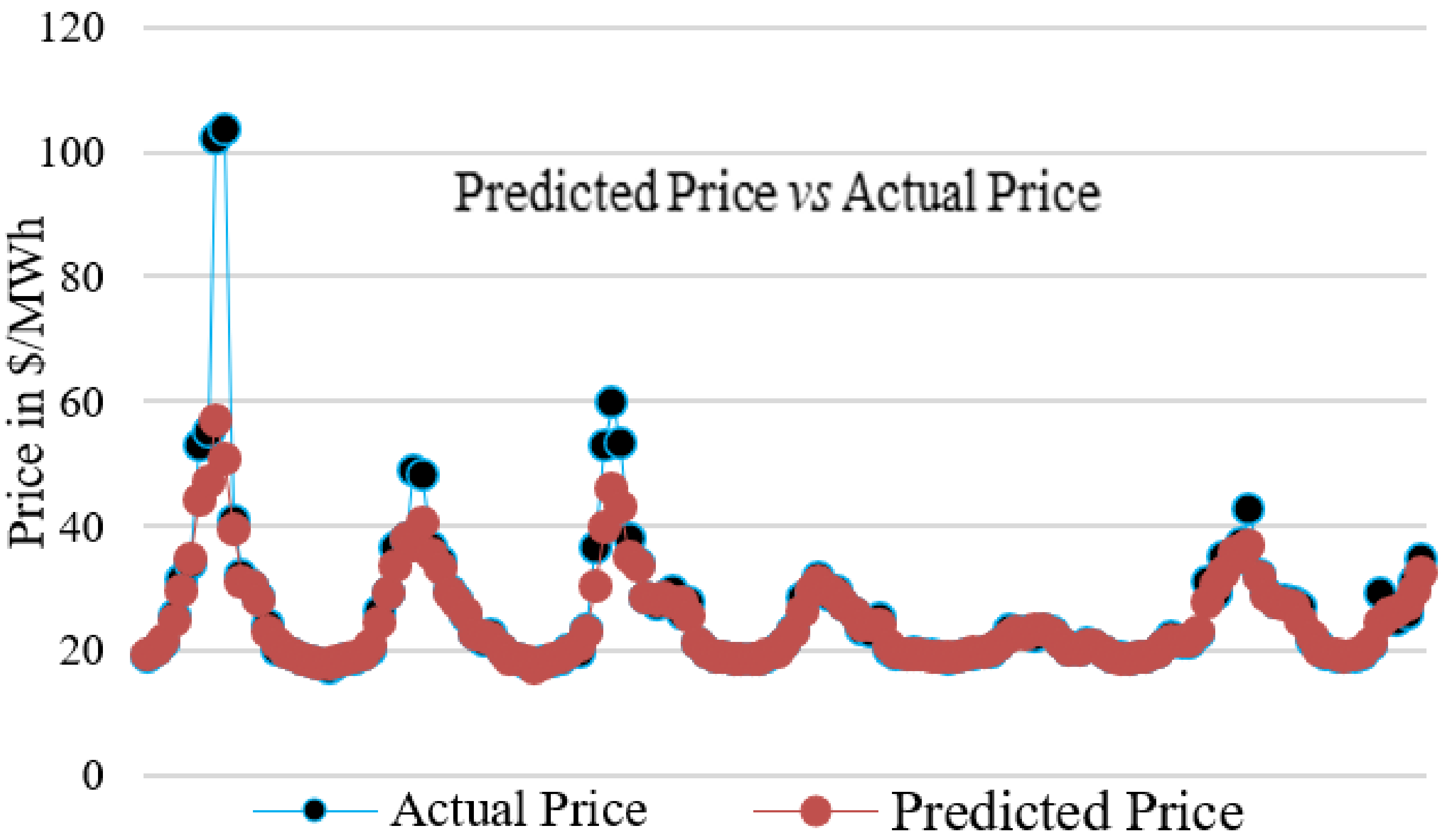 Energies 15 07606 g009