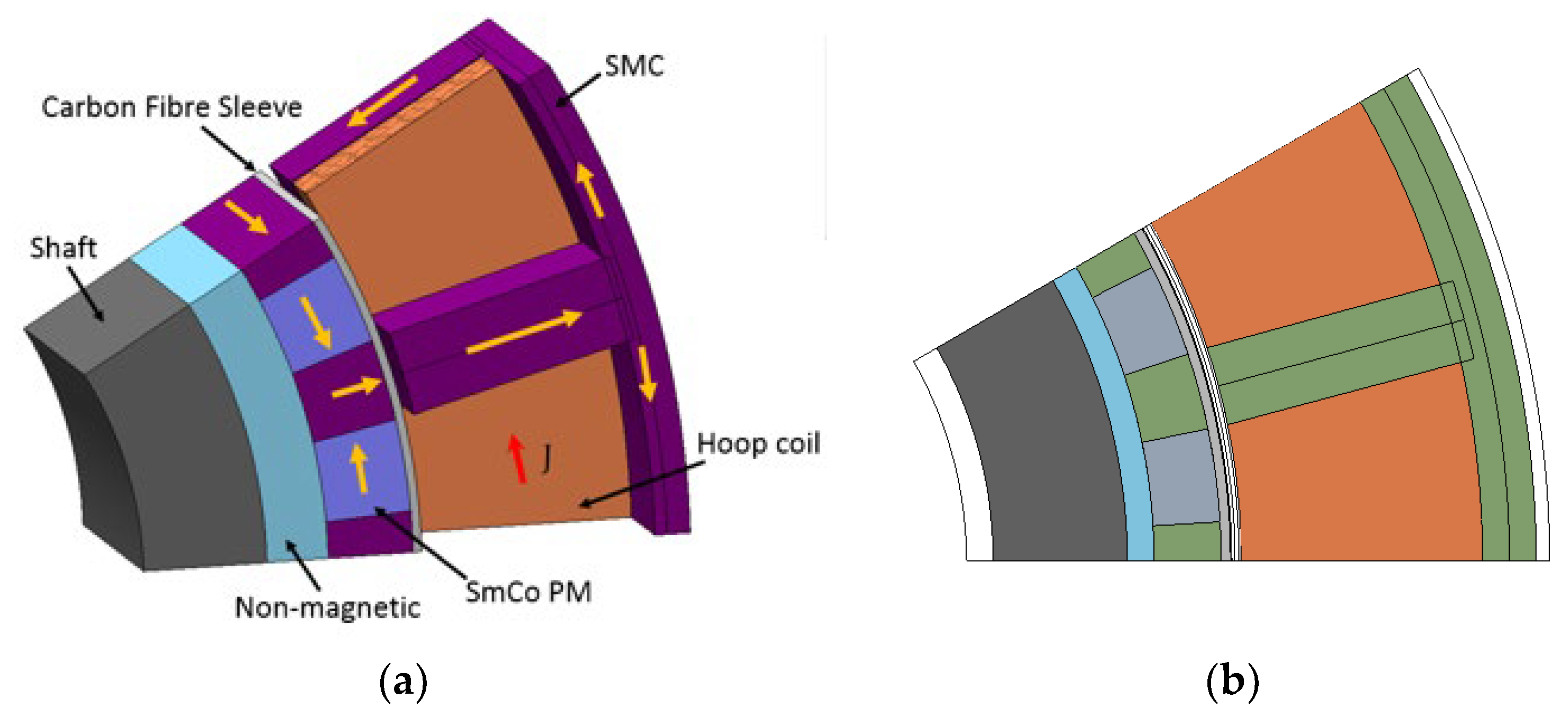 Energies 15 07607 g002