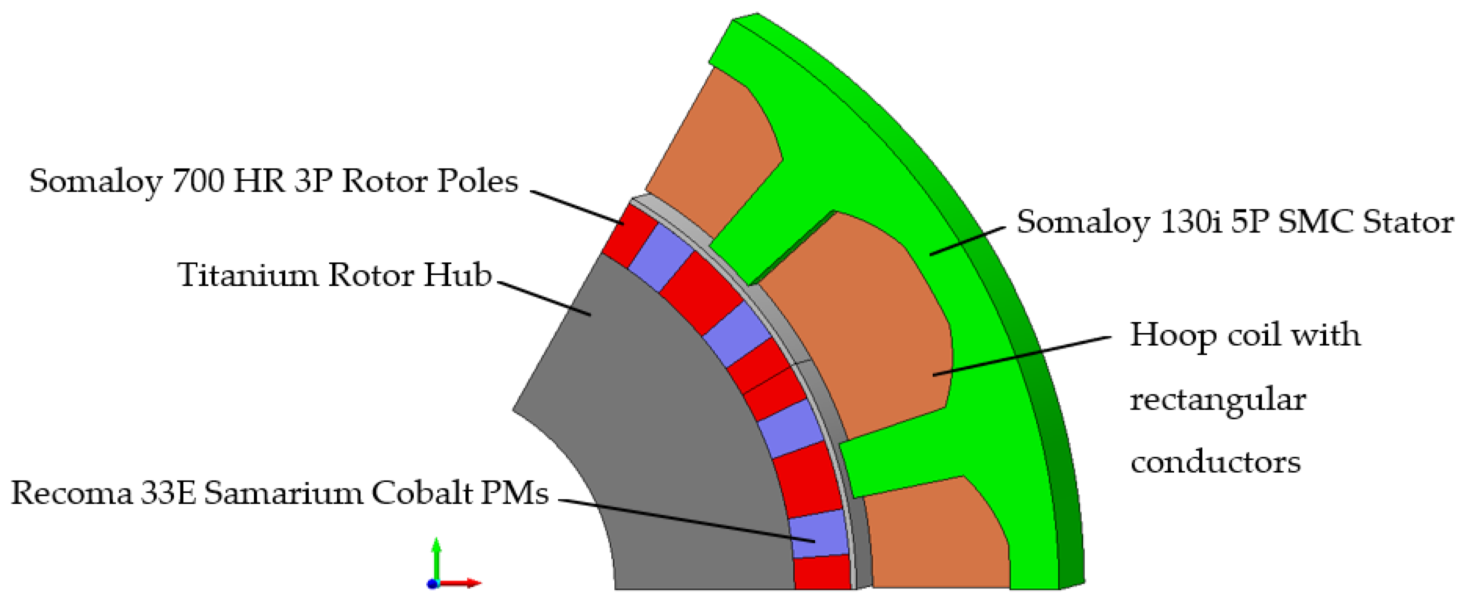 Energies 15 07607 g007