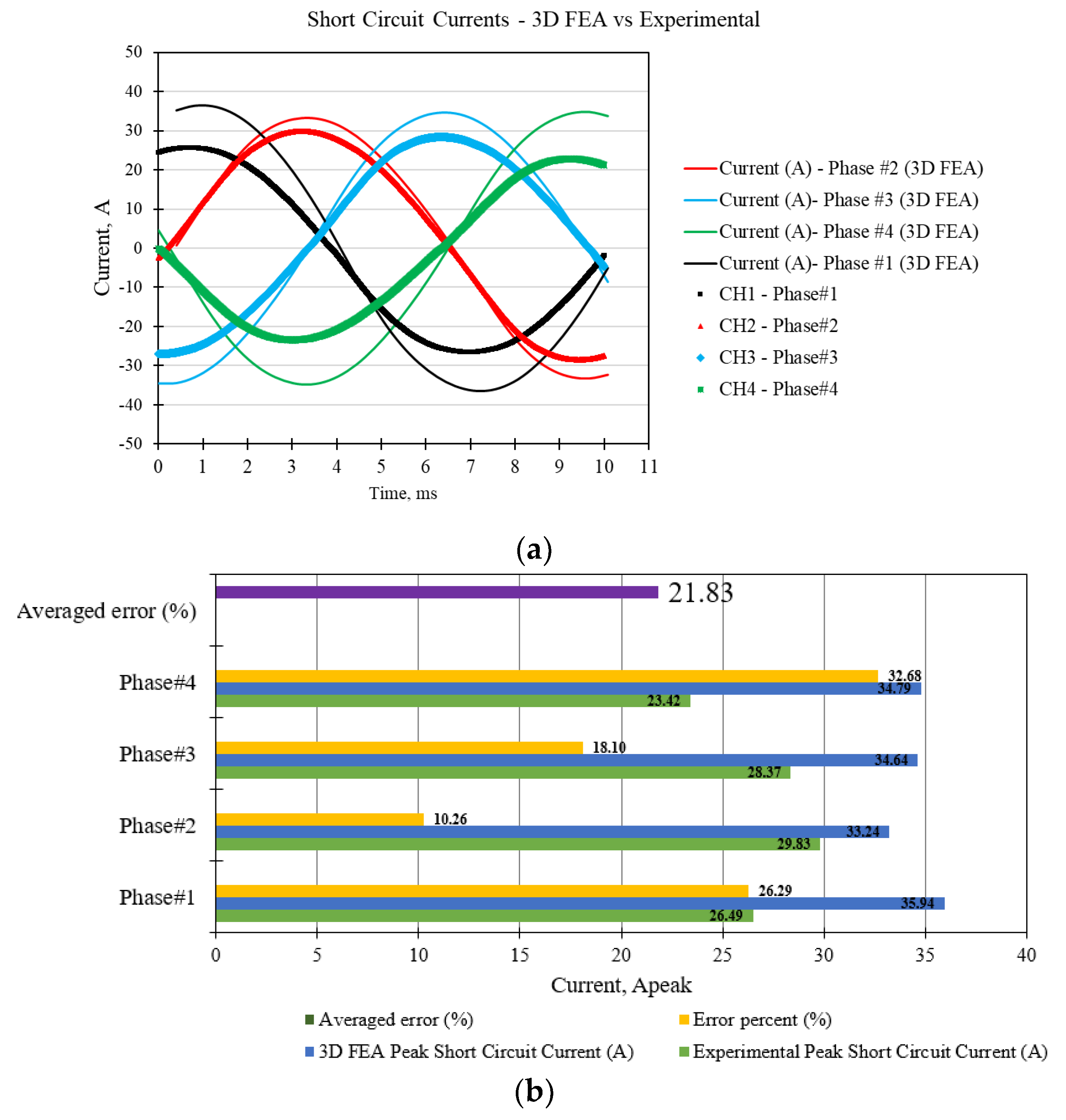 Energies 15 07607 g013