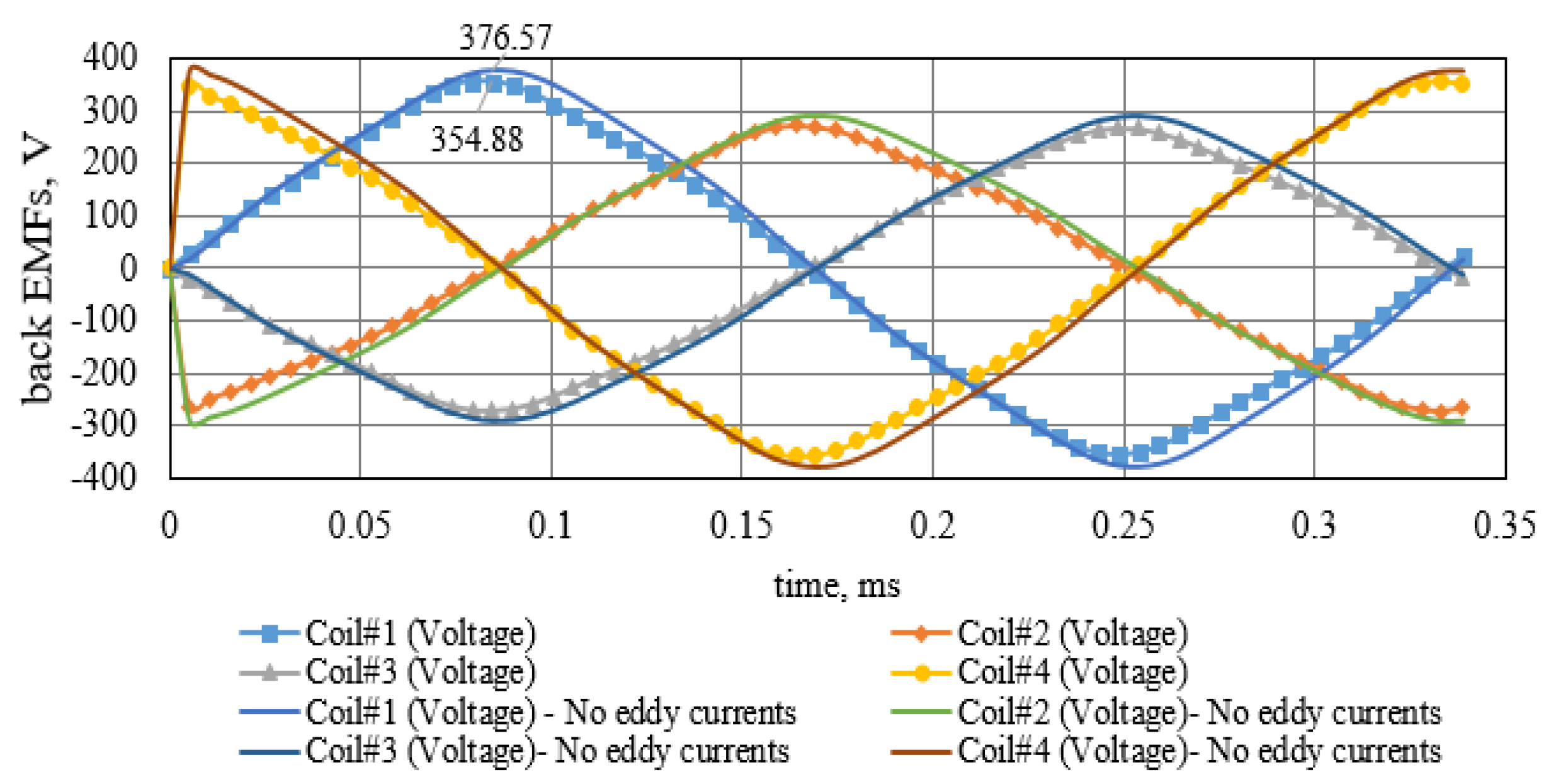 Energies 15 07607 g022