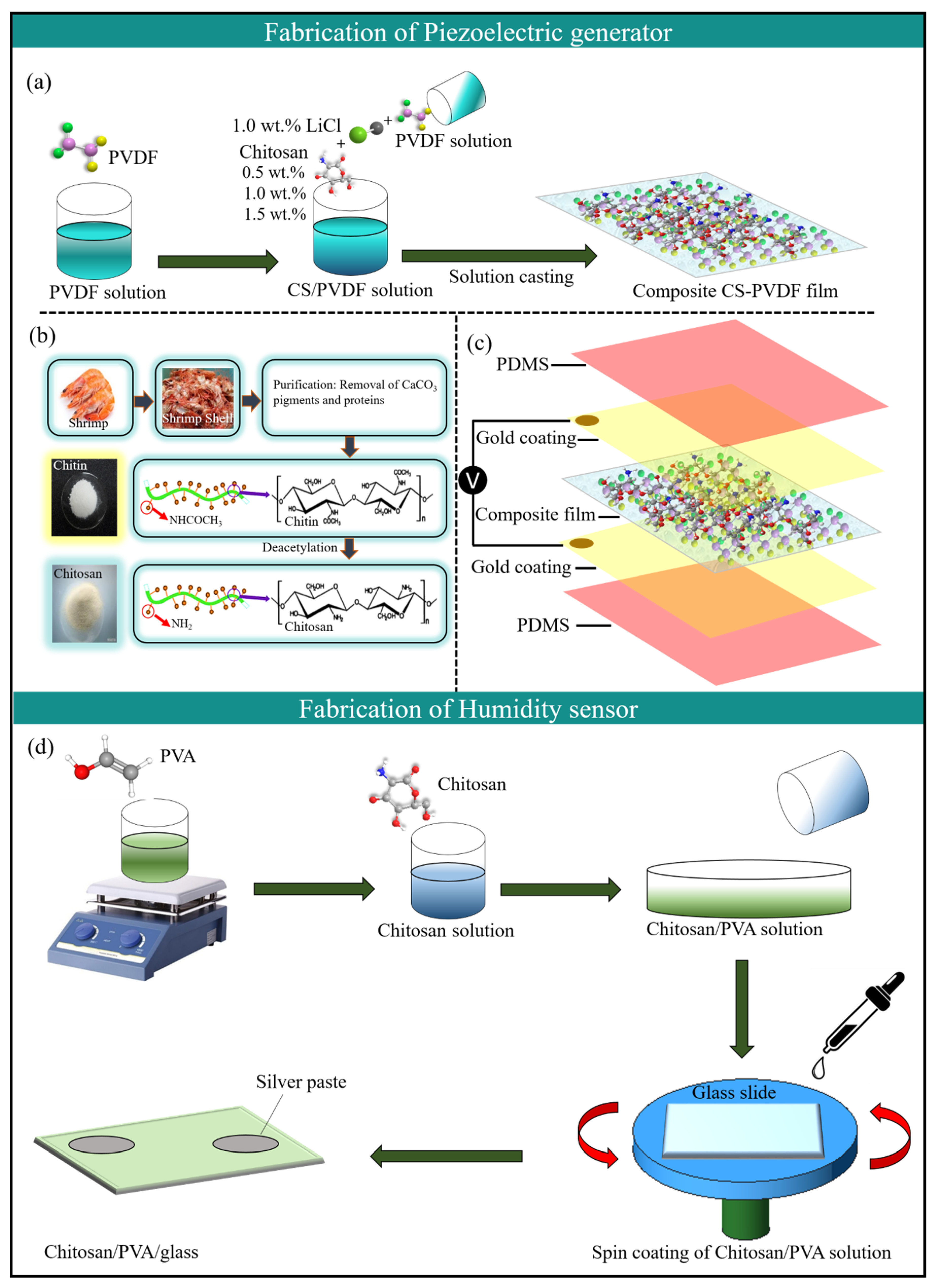 Energies 15 07609 g001