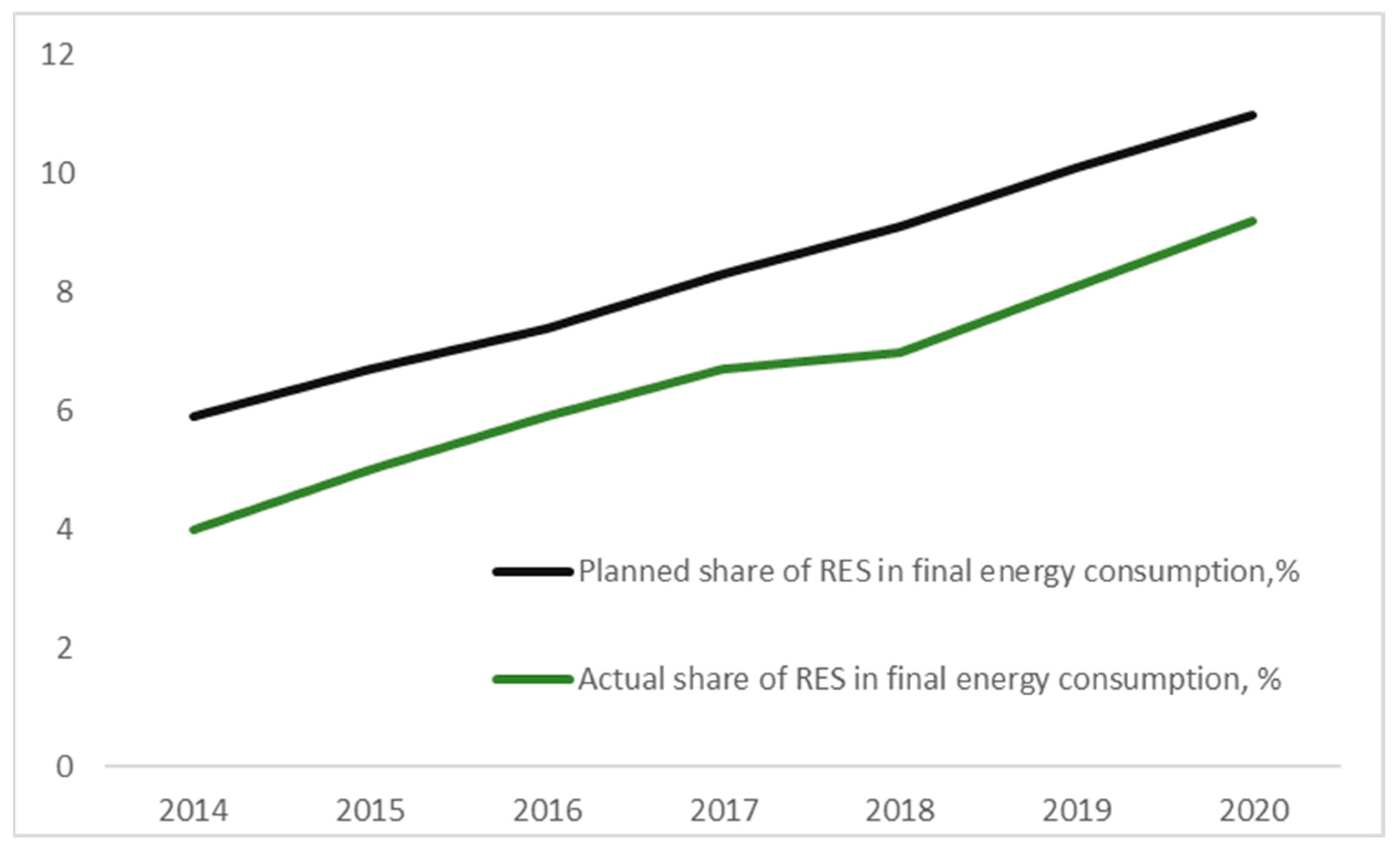 Energies 15 07610 g003