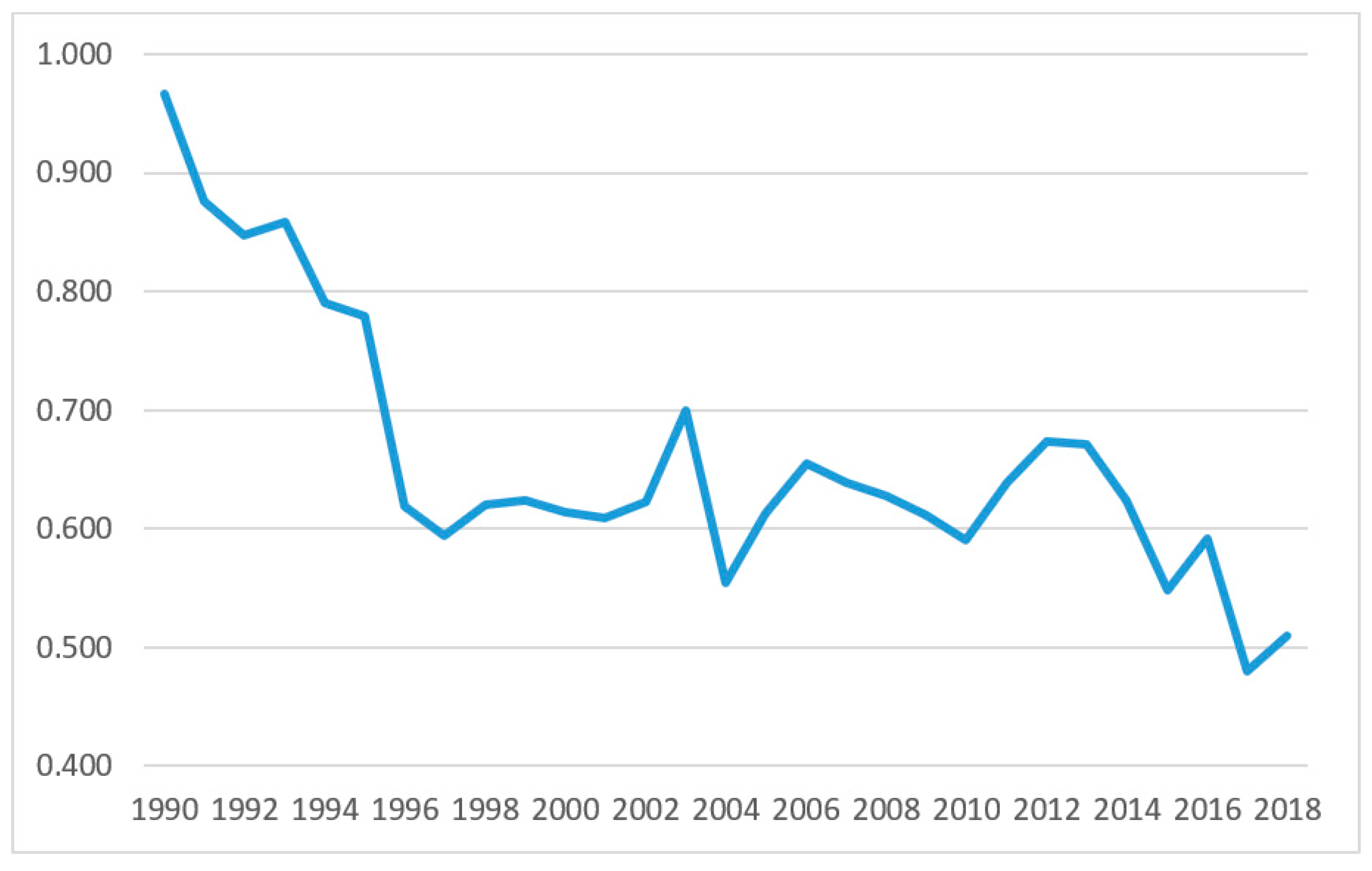 Energies 15 07610 g005
