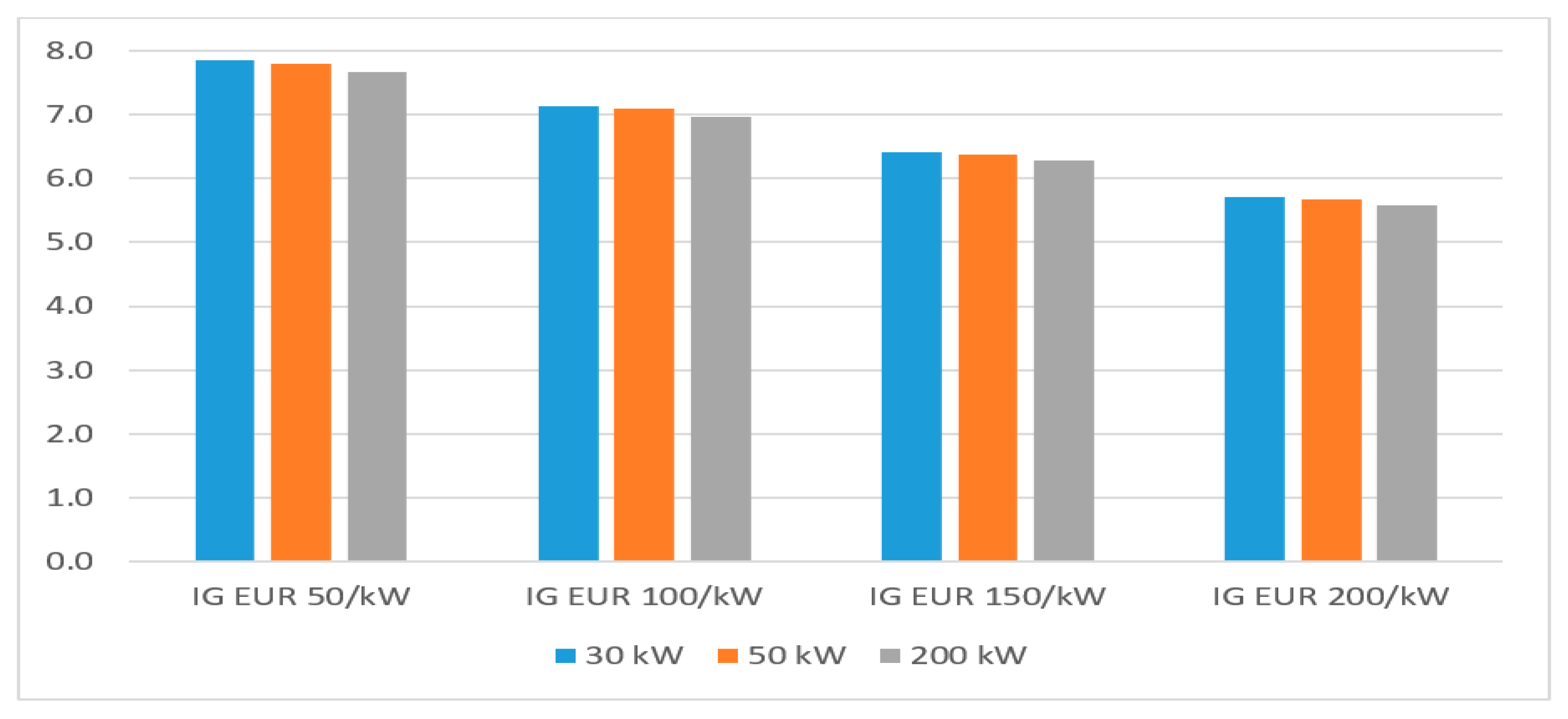 Energies 15 07610 g007