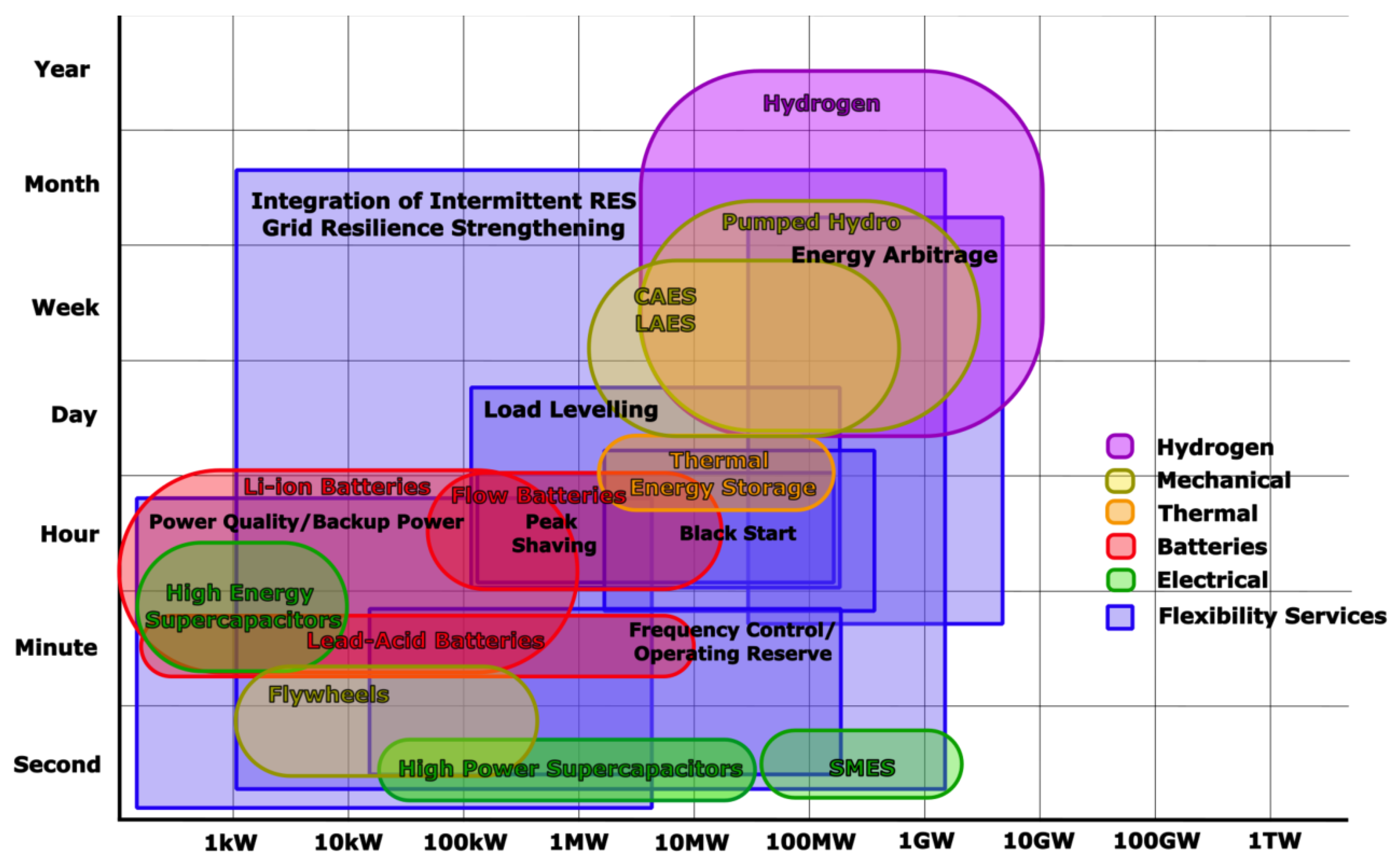 Energies 15 07612 g001