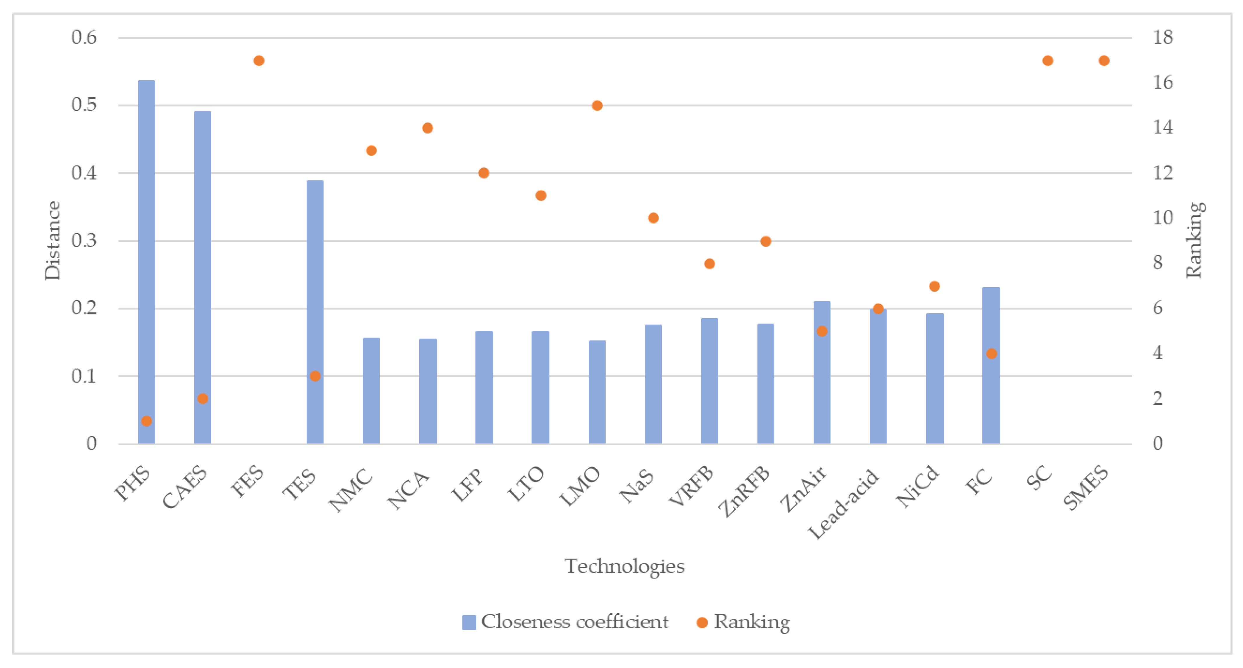 Energies 15 07612 g006