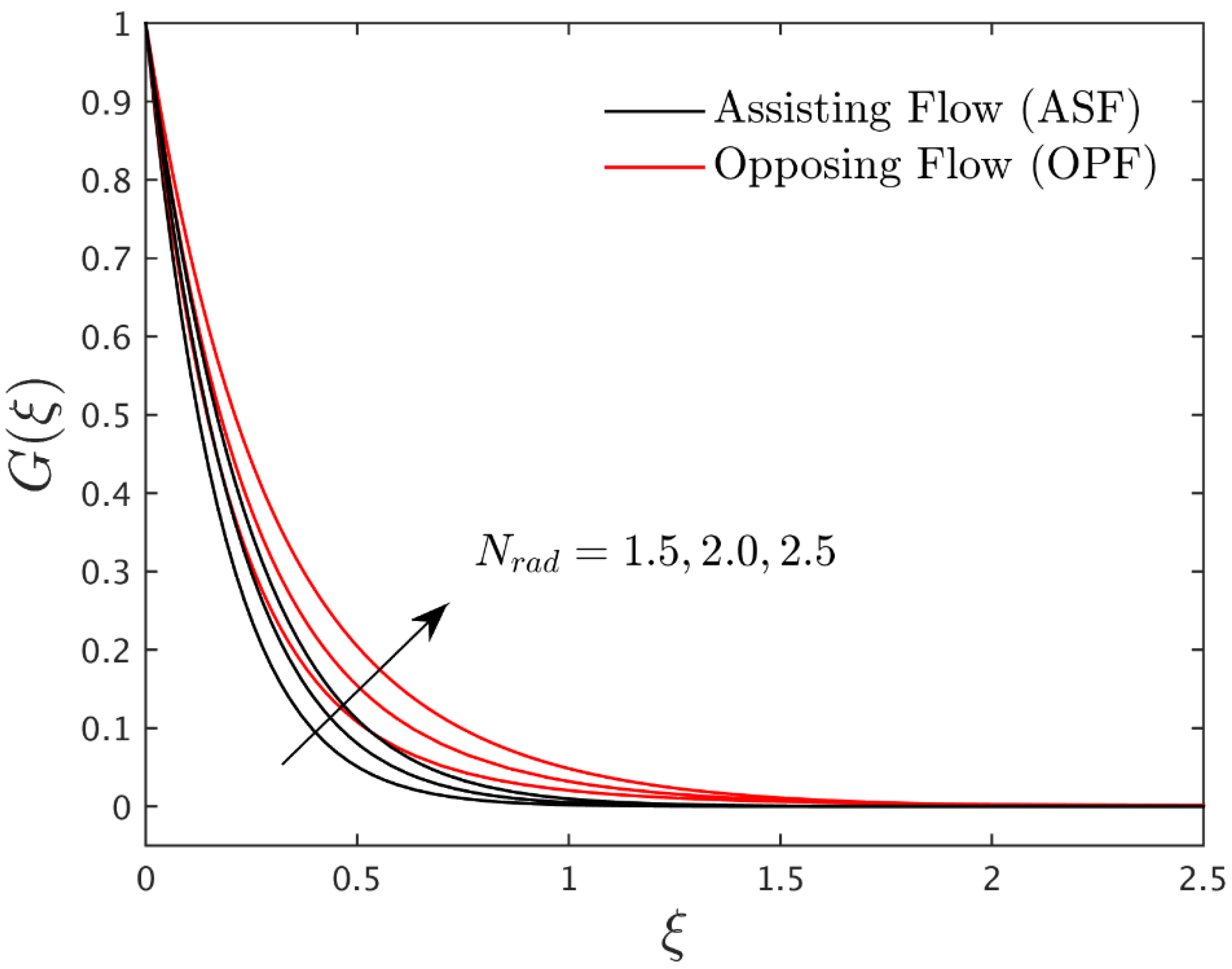 Energies 15 07613 g007 Energies 15 07613 g007