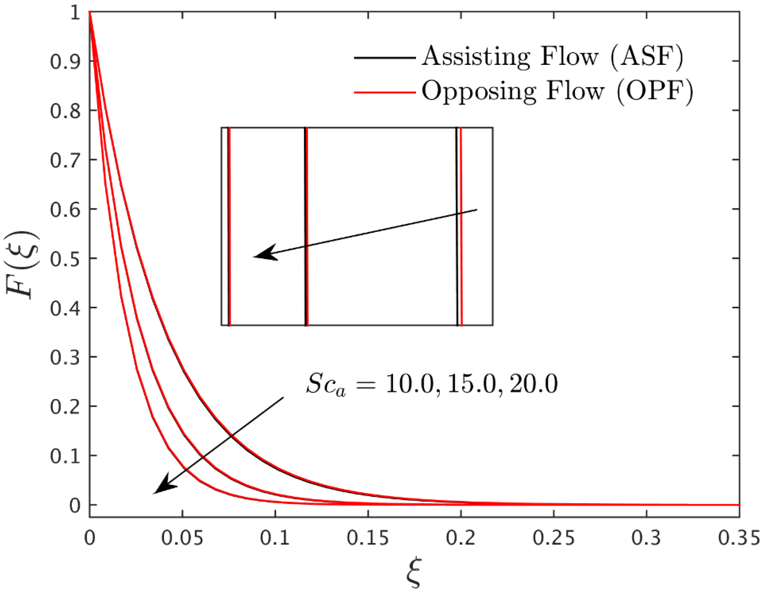 Energies 15 07613 g010 Energies 15 07613 g010