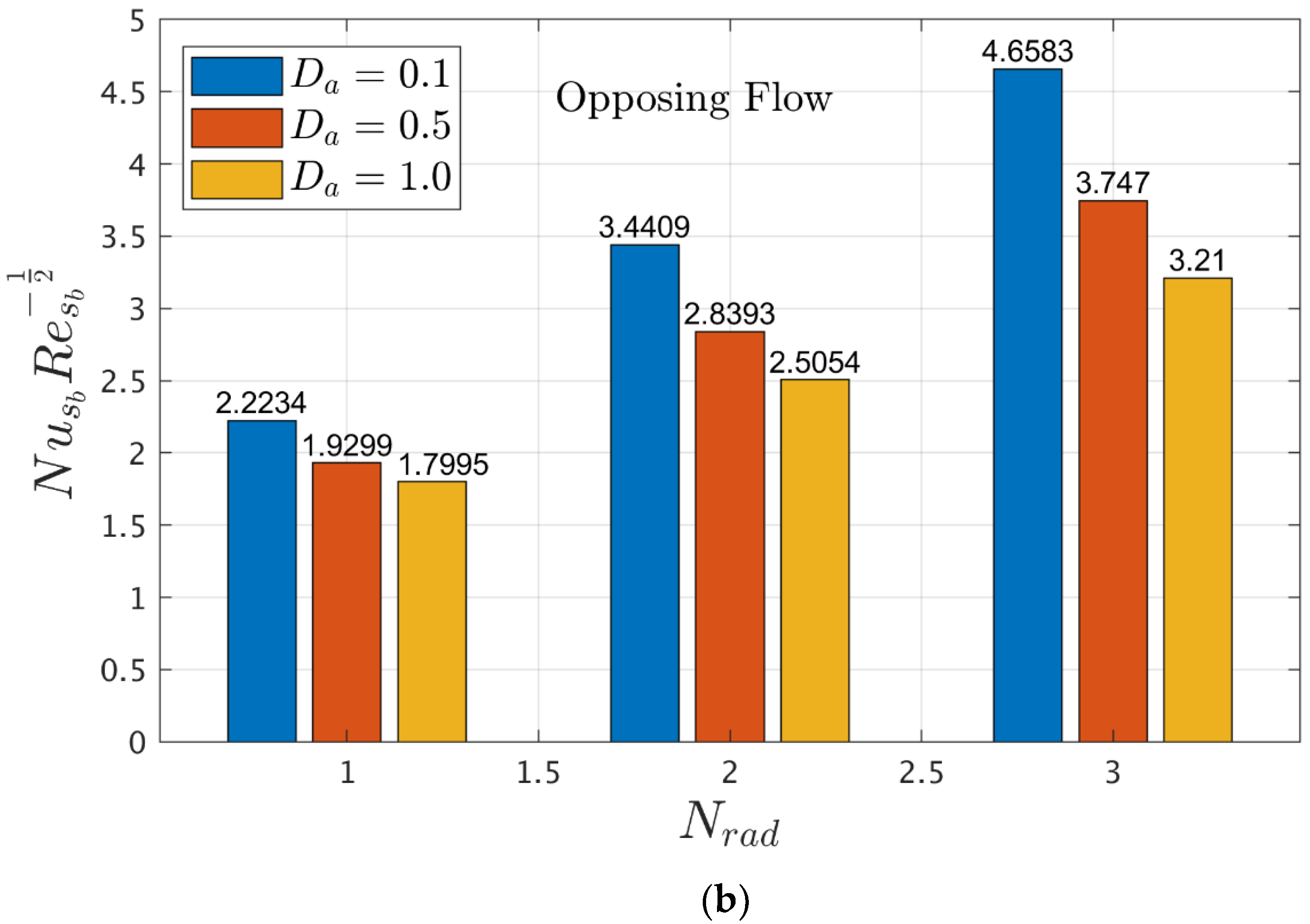 Energies 15 07613 g012b Energies 15 07613 g012b
