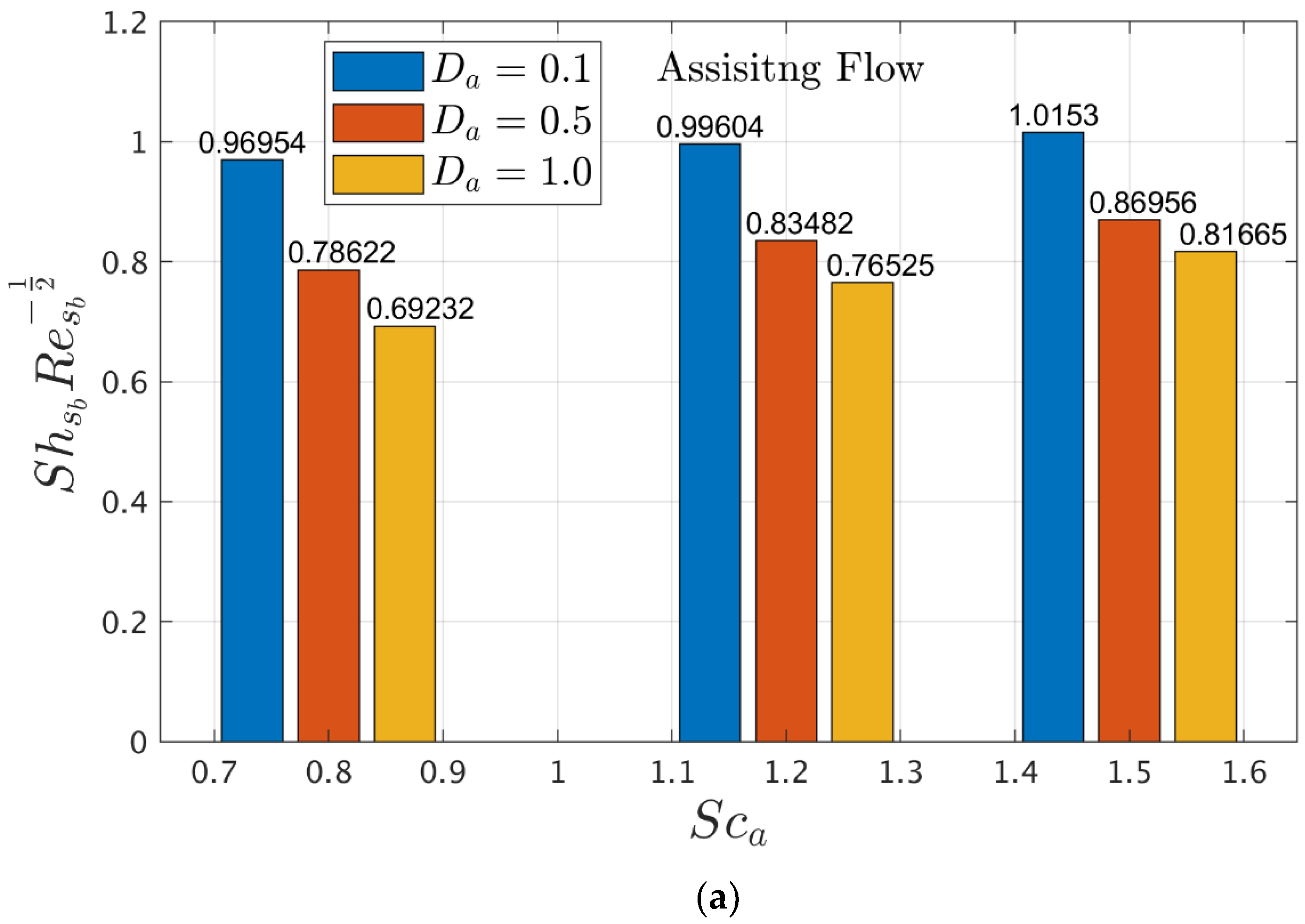 Energies 15 07613 g013a Energies 15 07613 g013a