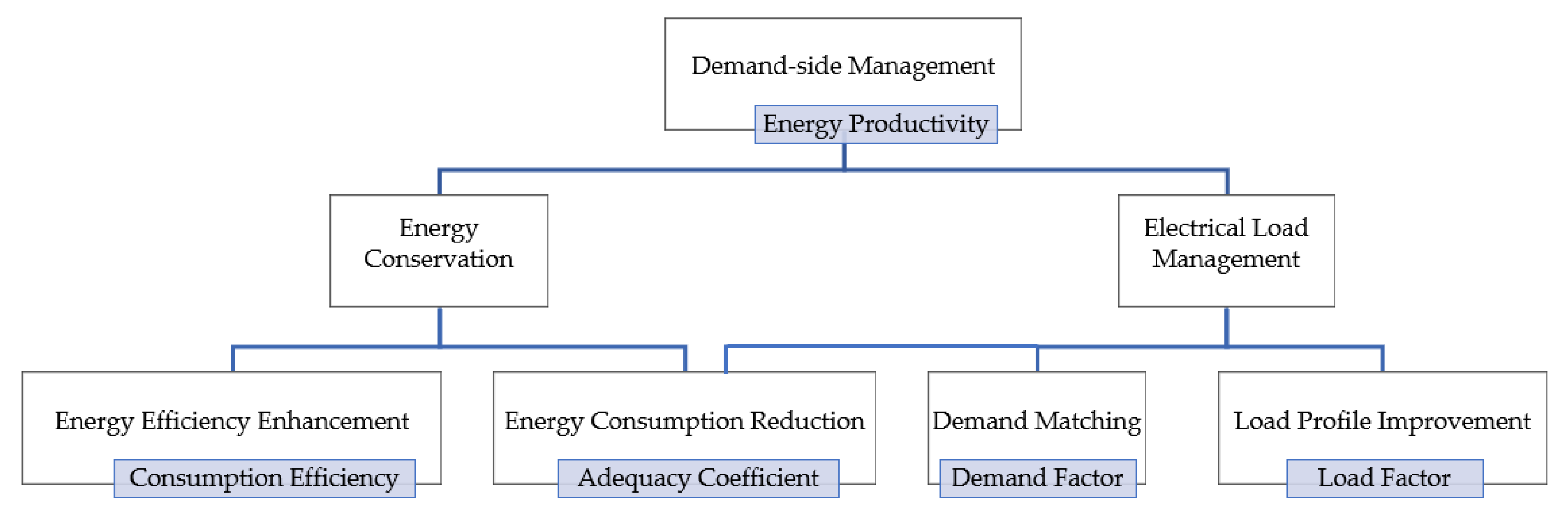 Energies 15 07614 g004 Energies 15 07614 g004