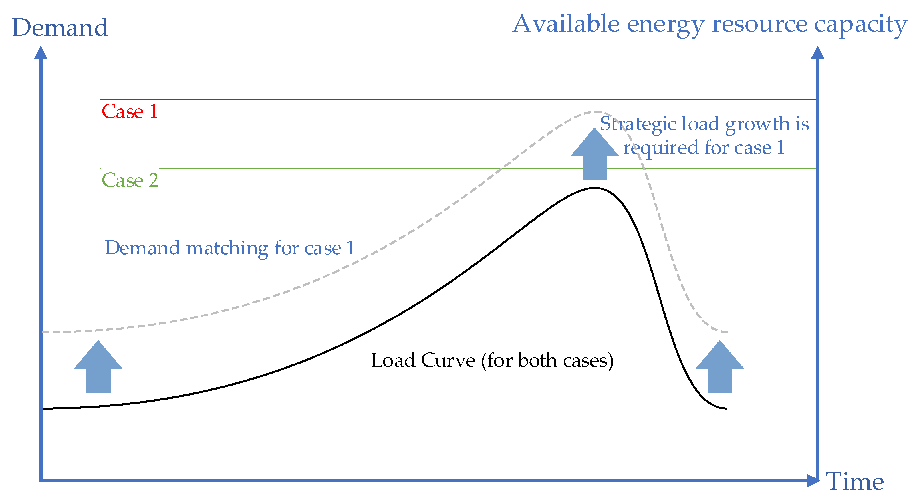 Energies 15 07614 g005 Energies 15 07614 g005
