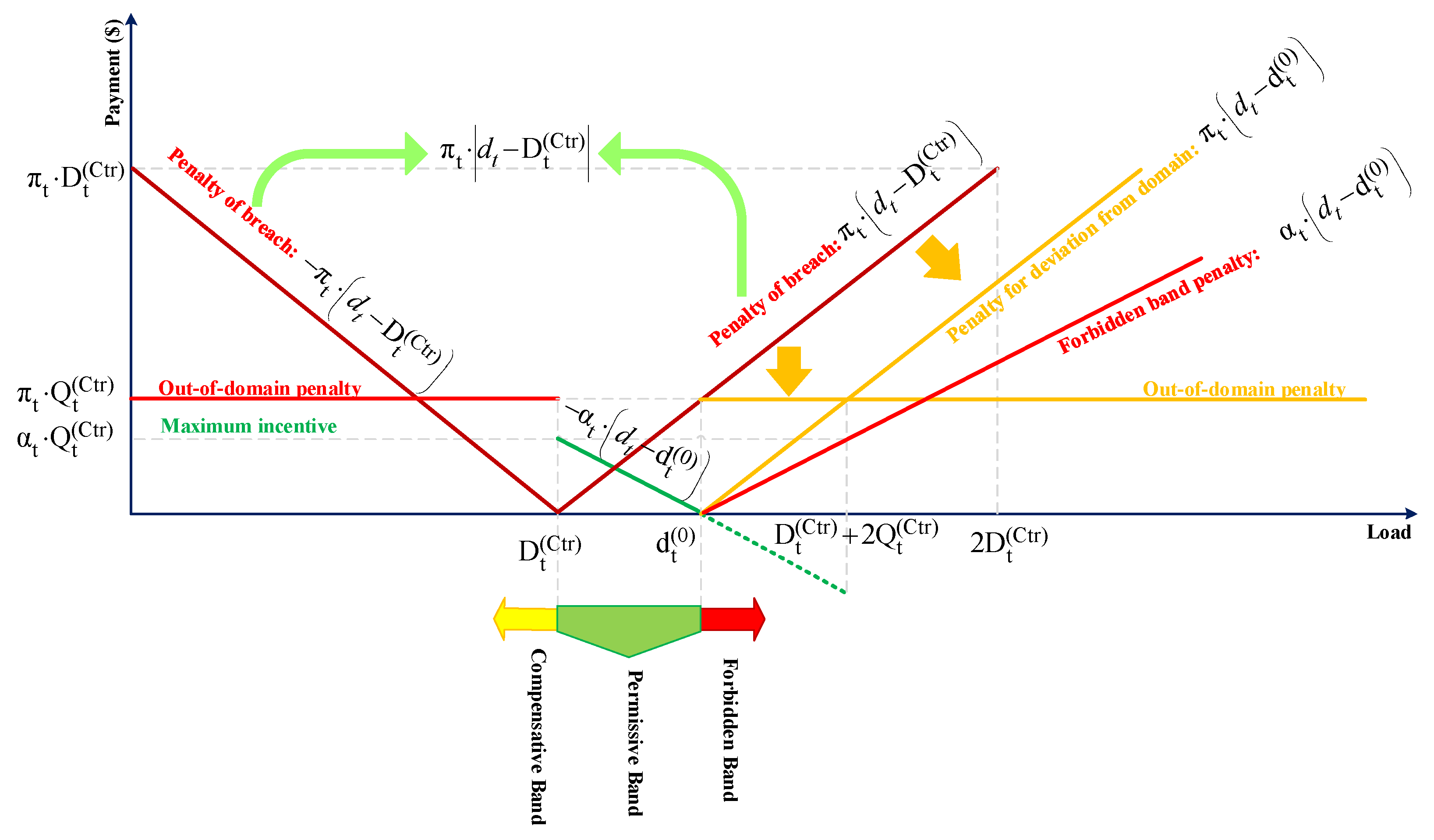 Energies 15 07614 g007 Energies 15 07614 g007