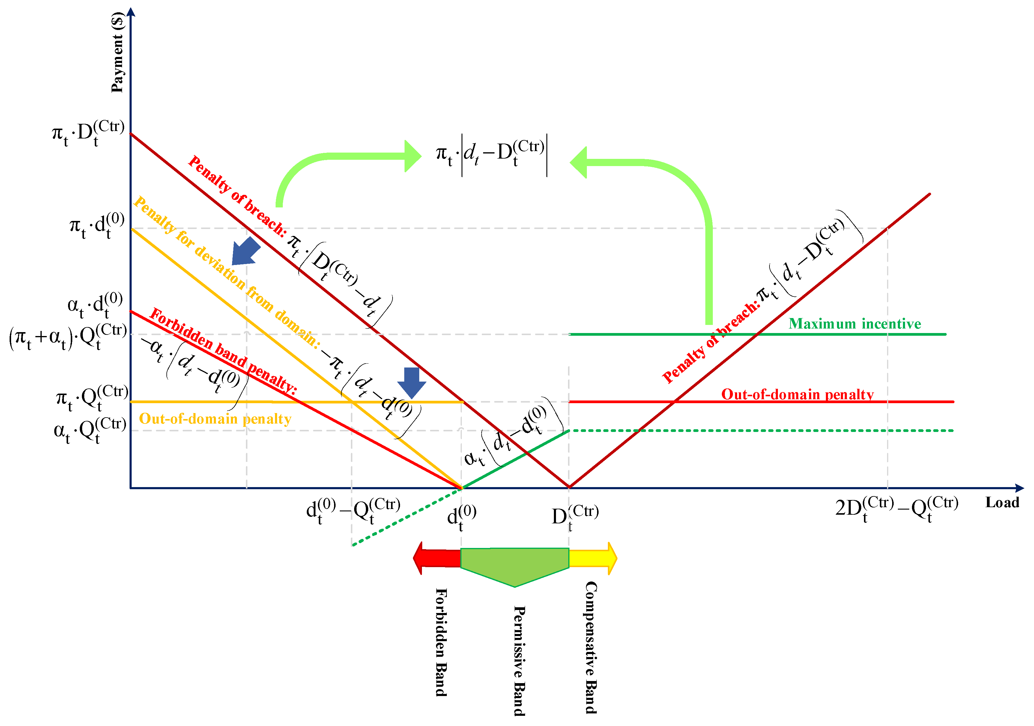 Energies 15 07614 g008 Energies 15 07614 g008