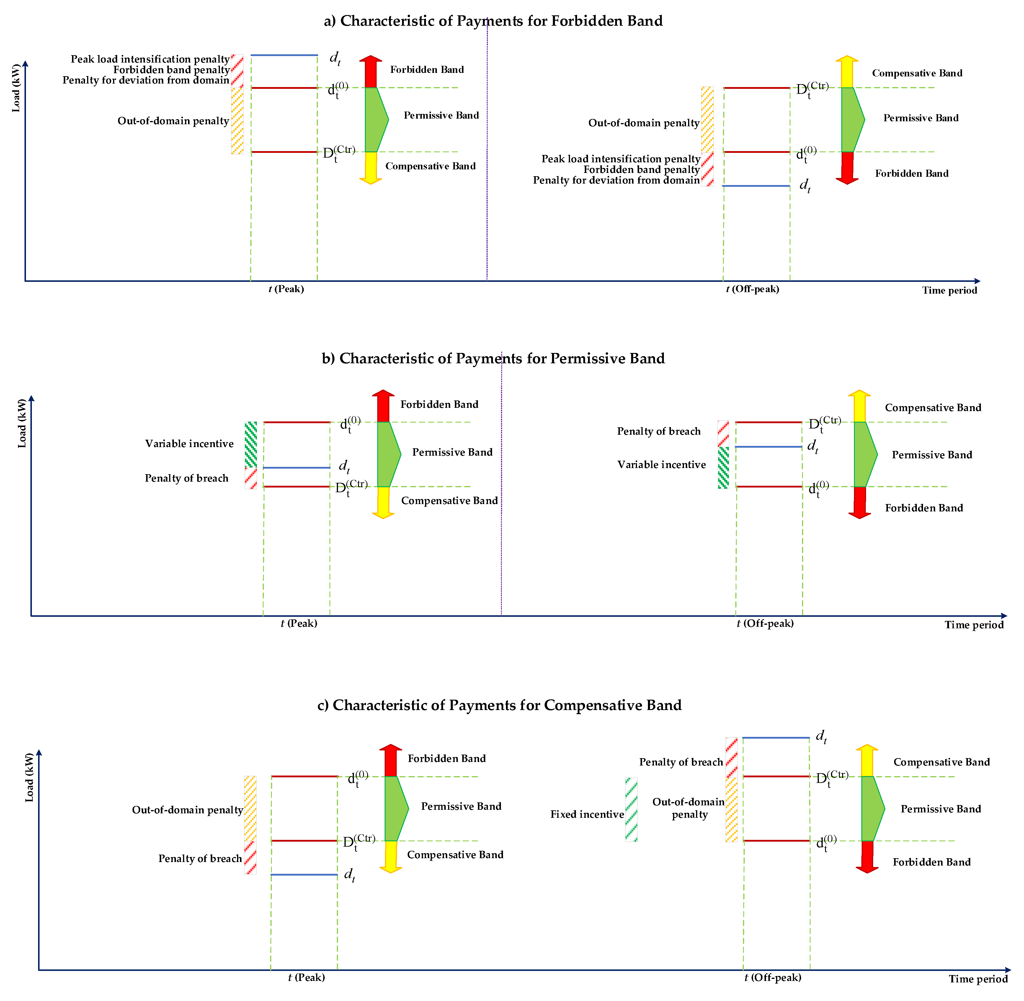 Energies 15 07614 g009 Energies 15 07614 g009