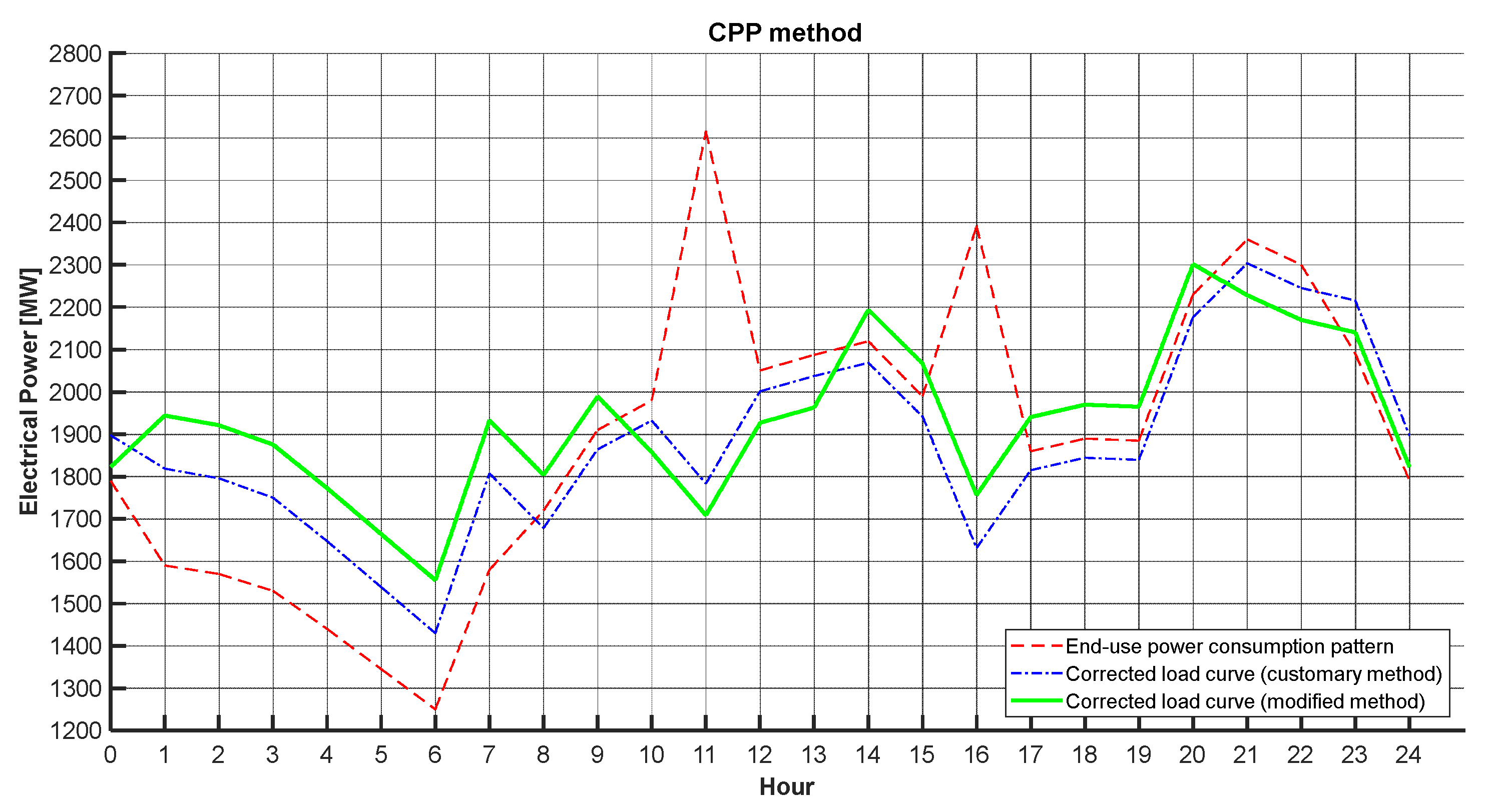 Energies 15 07614 g011 Energies 15 07614 g011
