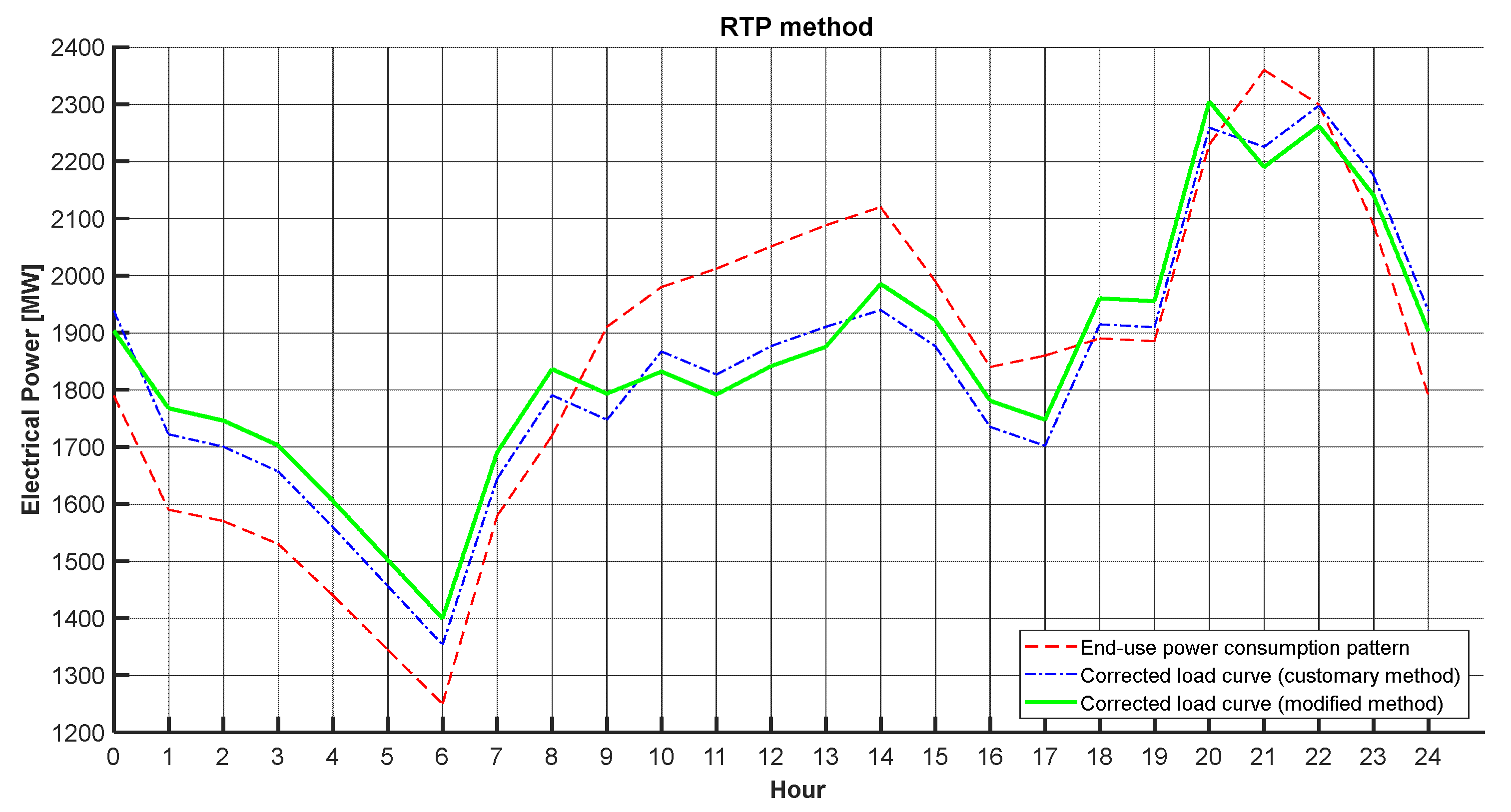 Energies 15 07614 g012 Energies 15 07614 g012