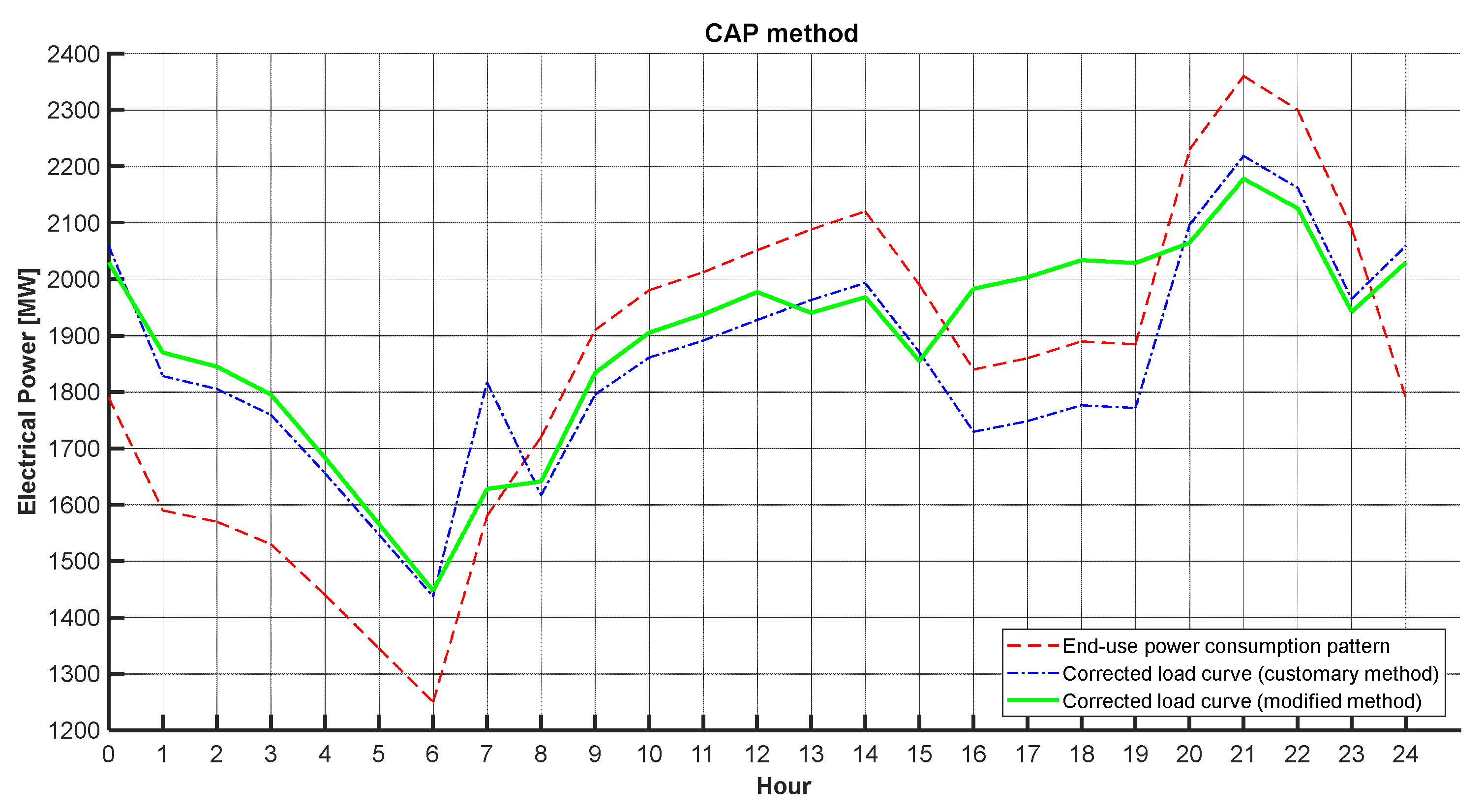 Energies 15 07614 g015 Energies 15 07614 g015