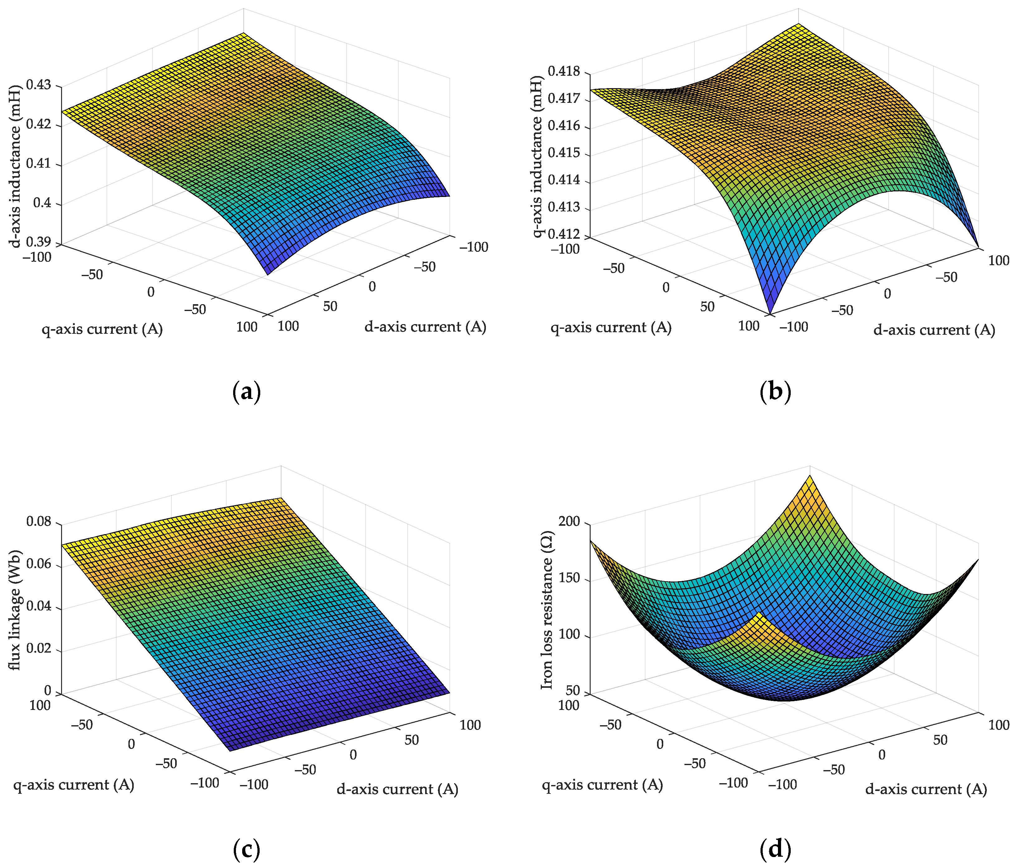 Energies 15 07615 g002