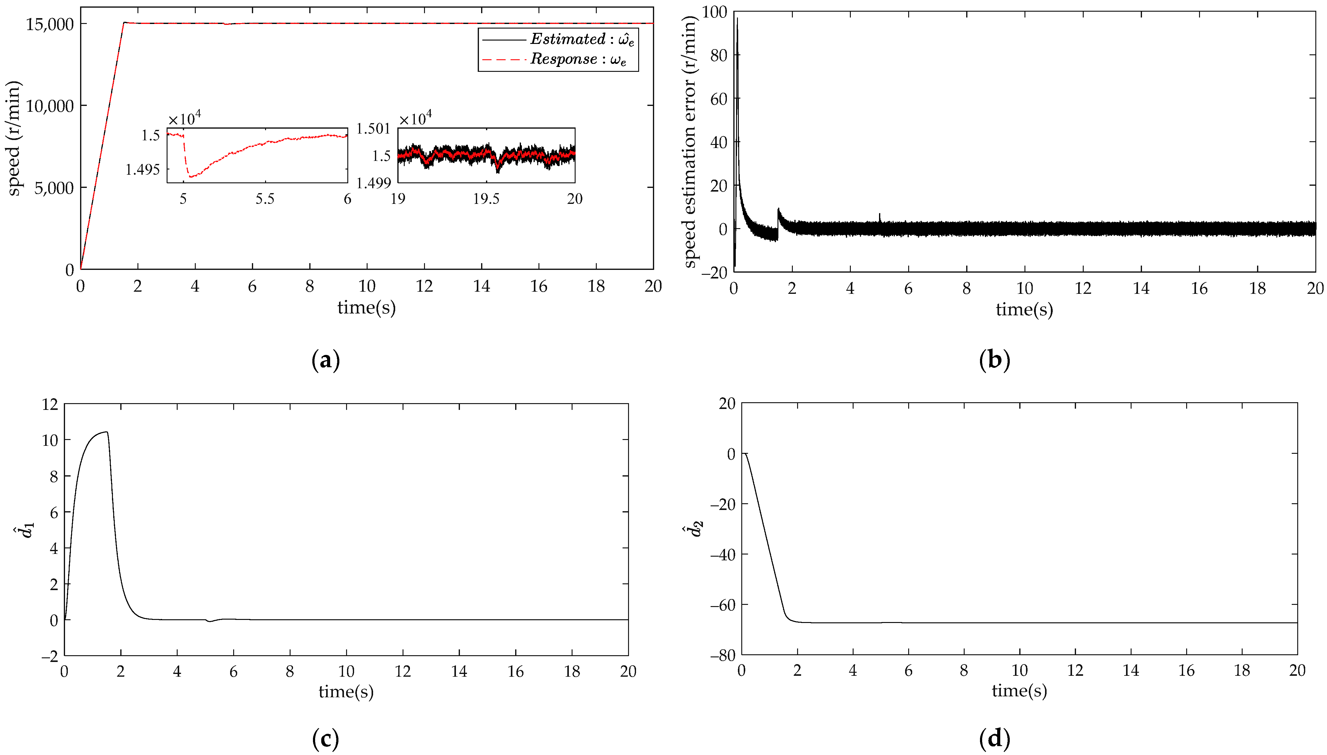 Energies 15 07615 g005