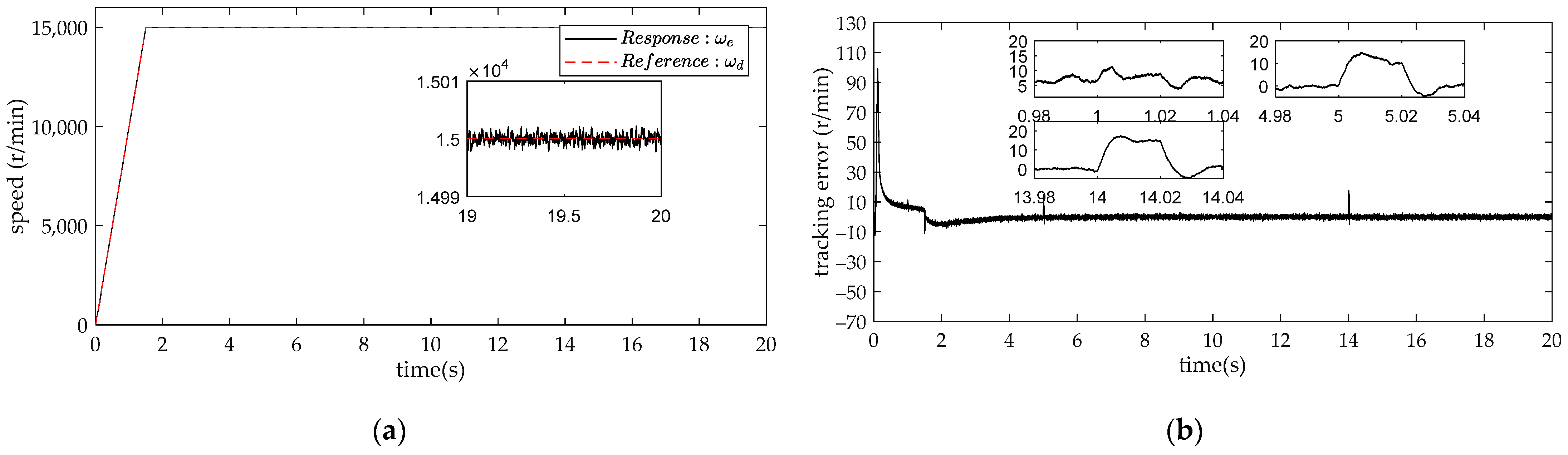 Energies 15 07615 g010a