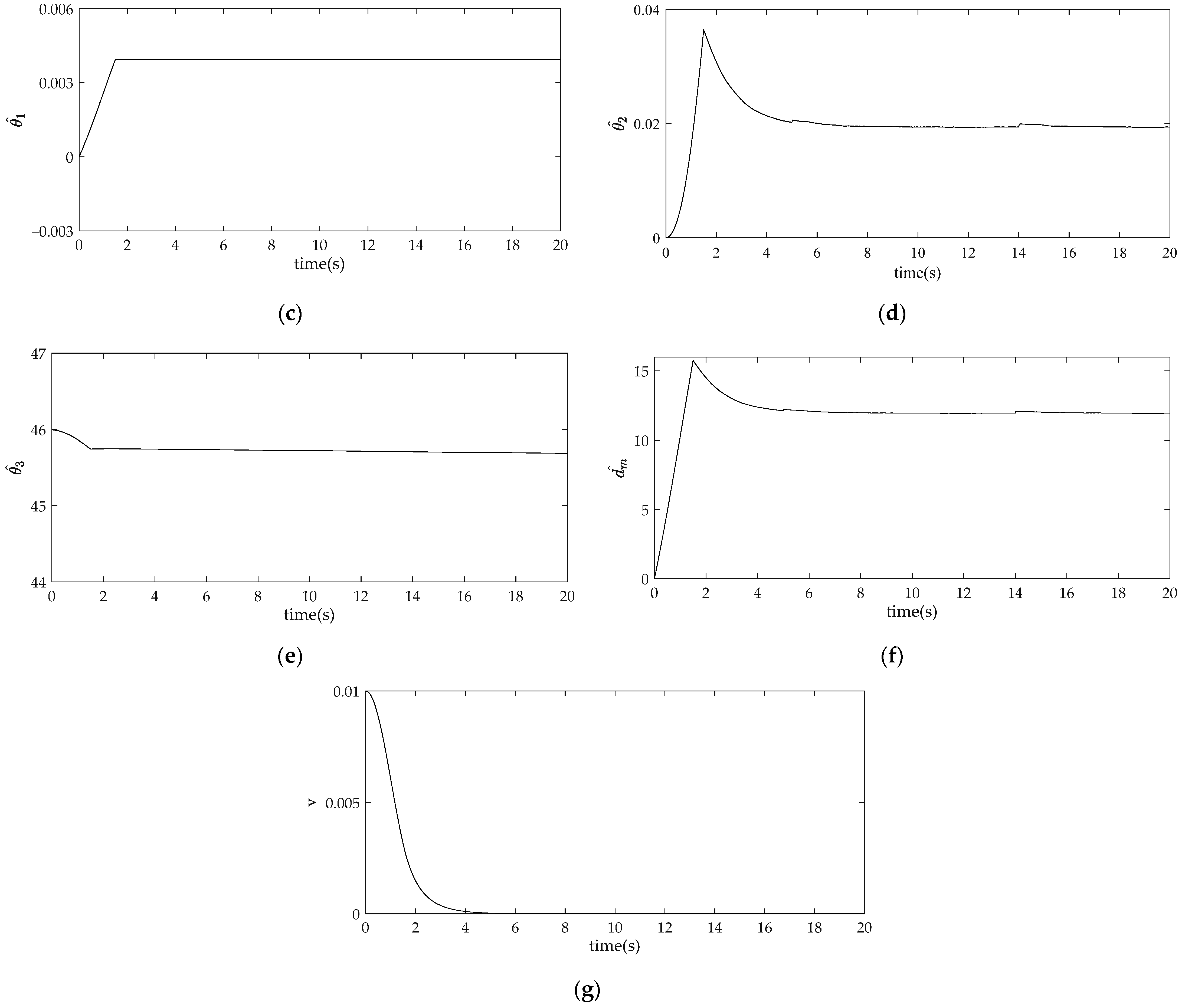 Energies 15 07615 g010b