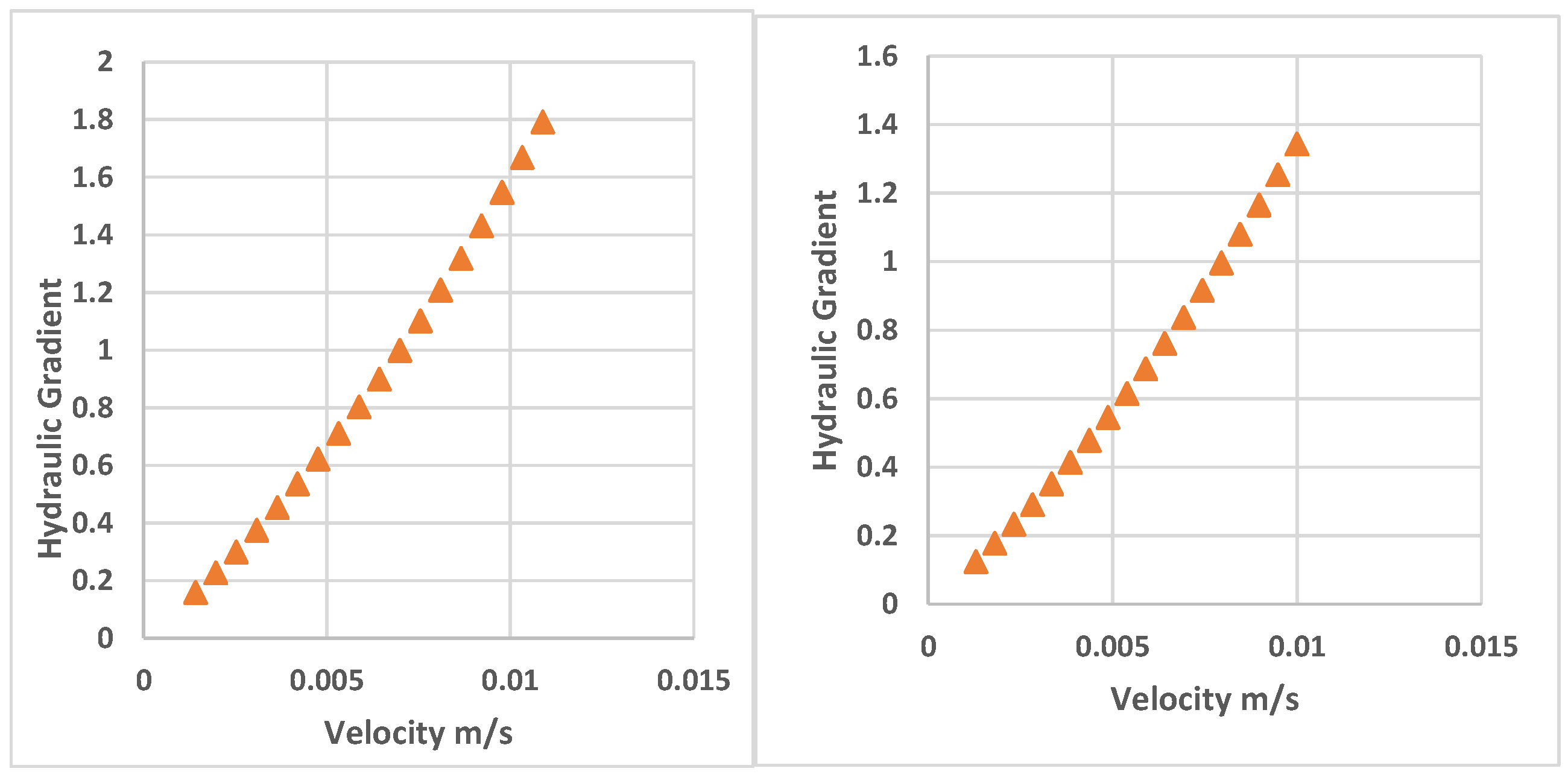 Energies 15 07616 g006 Energies 15 07616 g006